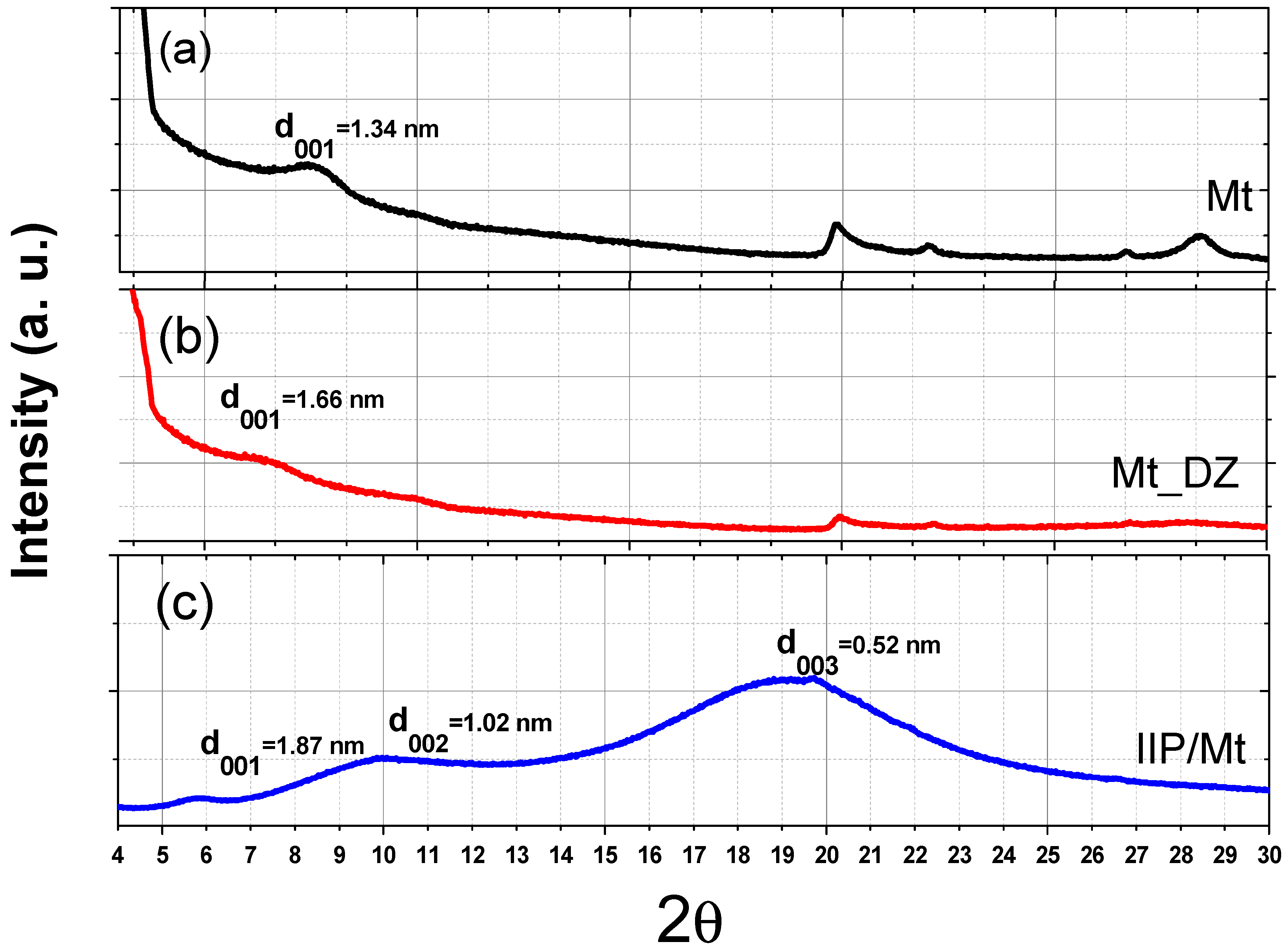 Polymers 11 00286 g001