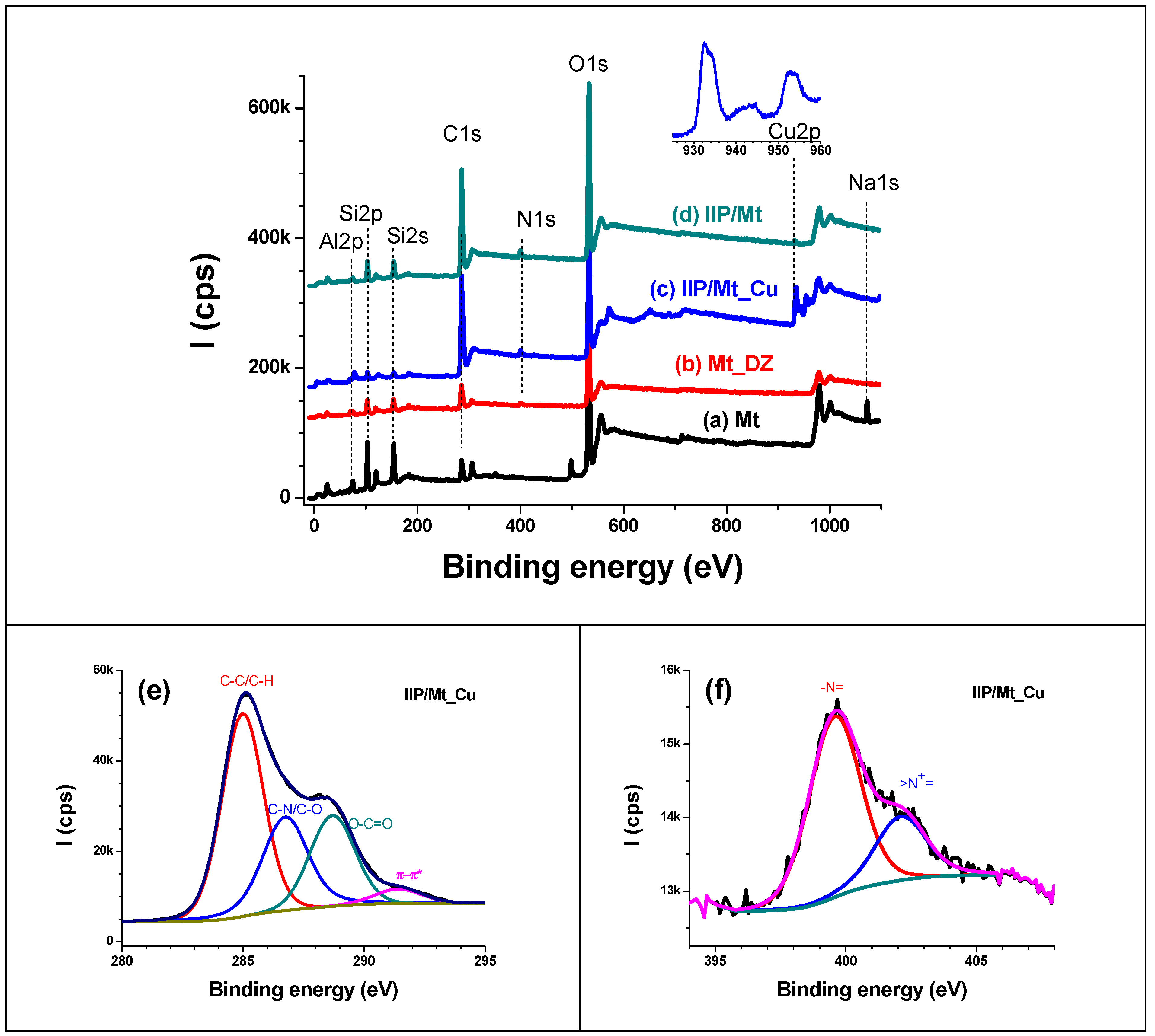 Polymers 11 00286 g003