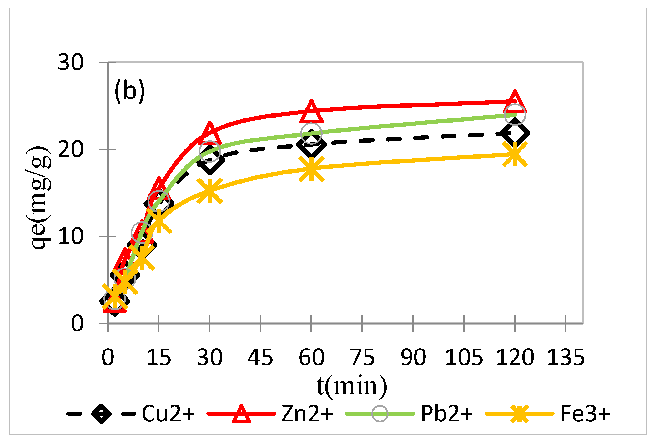 Polymers 11 00286 g005b