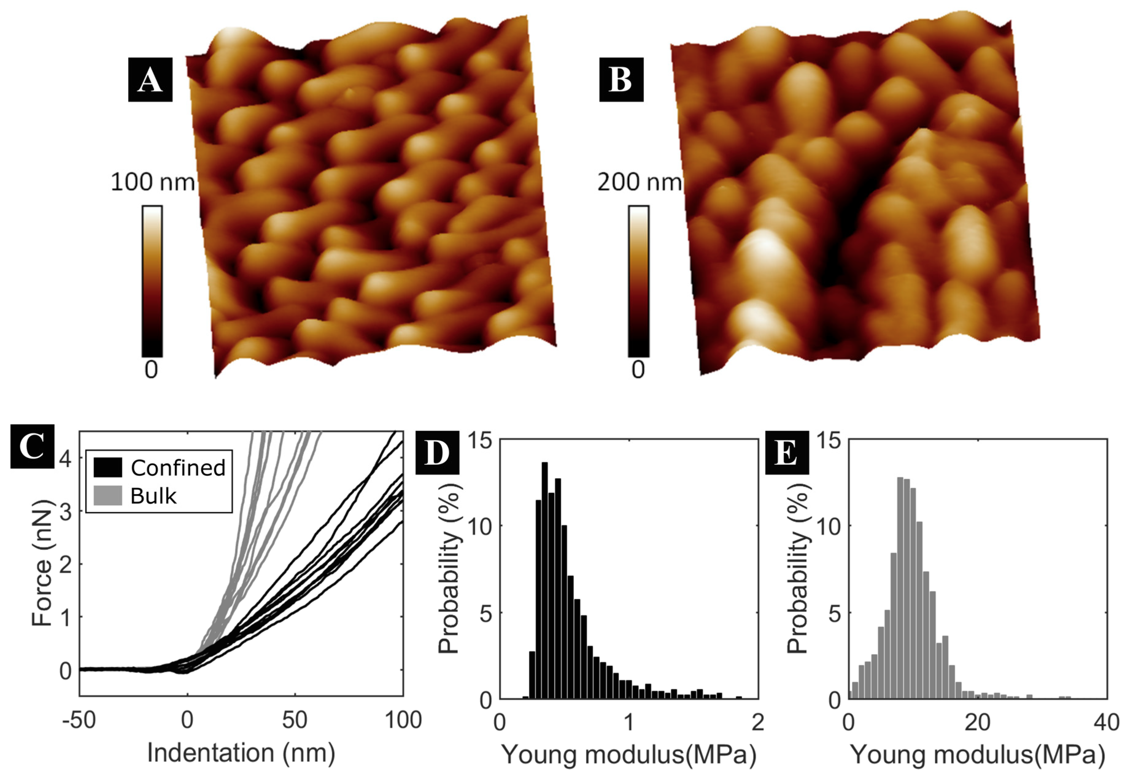 Polymers 11 00290 g003 550