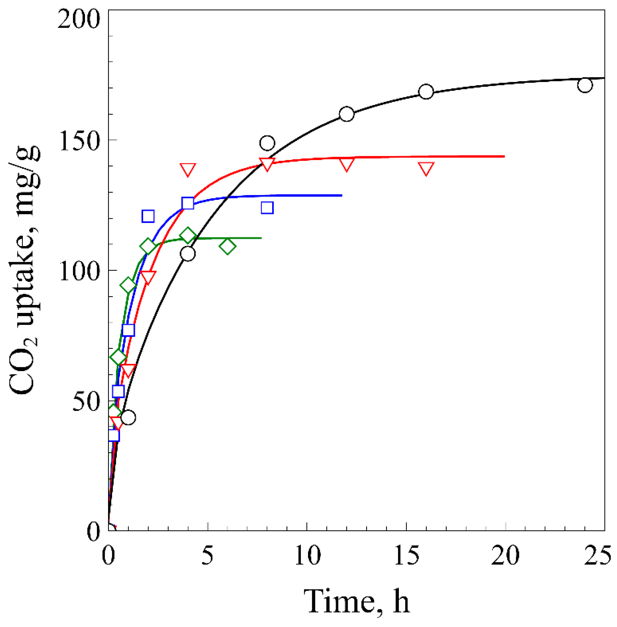Polymers 11 00291 g002 550
