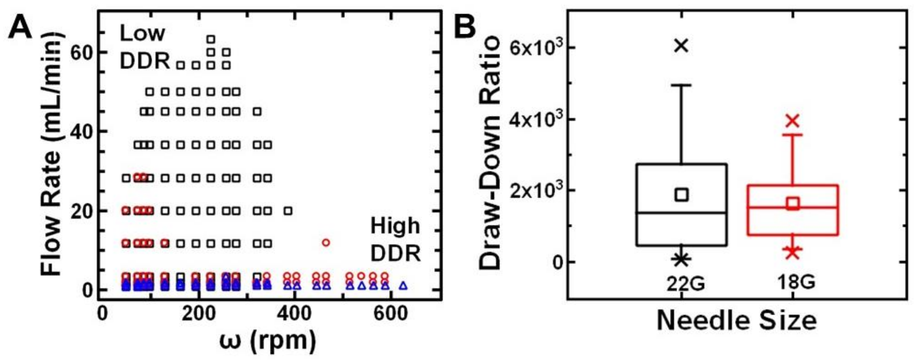 Polymers 11 00294 g003 550