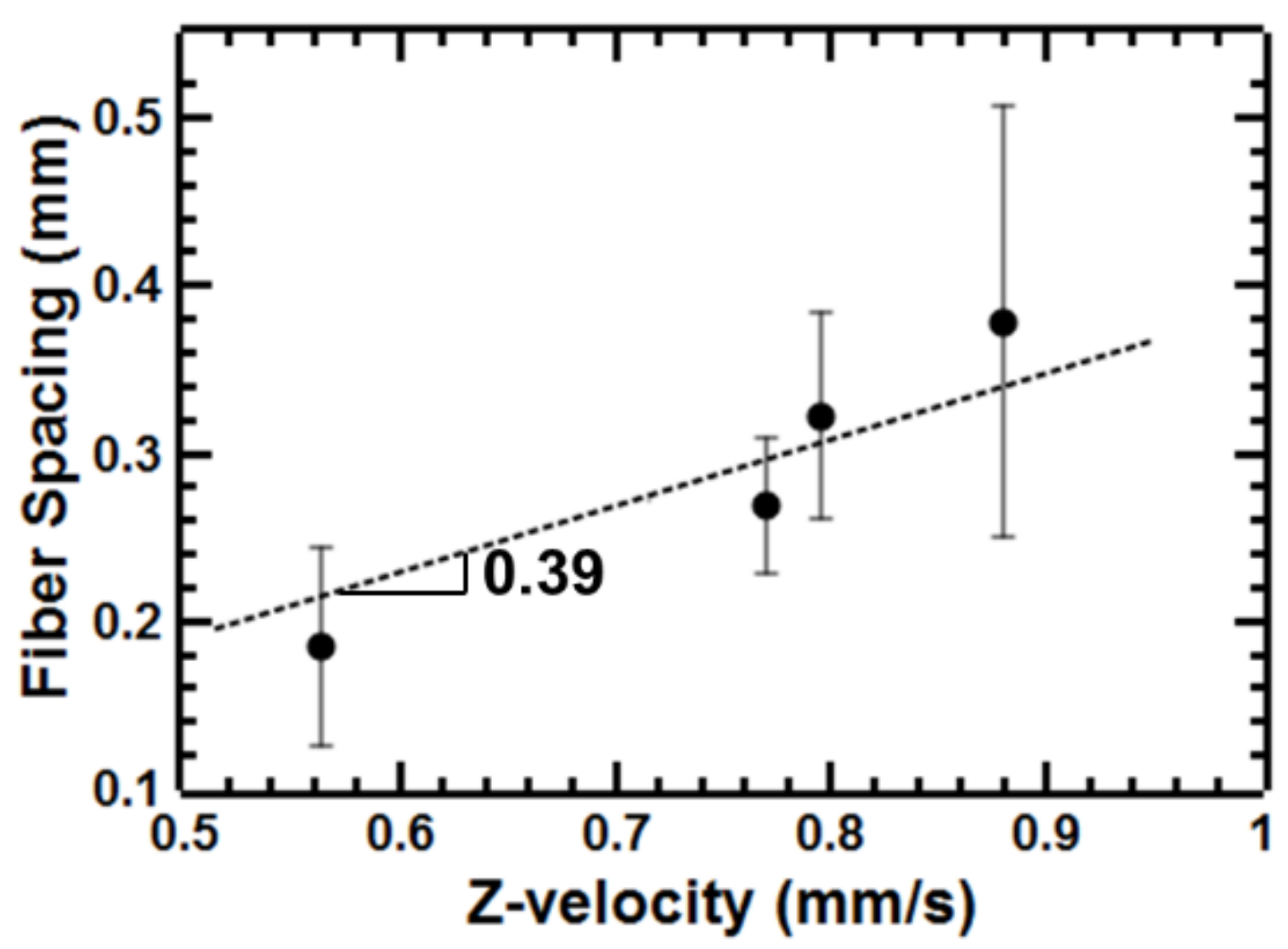 Polymers 11 00294 g004 550