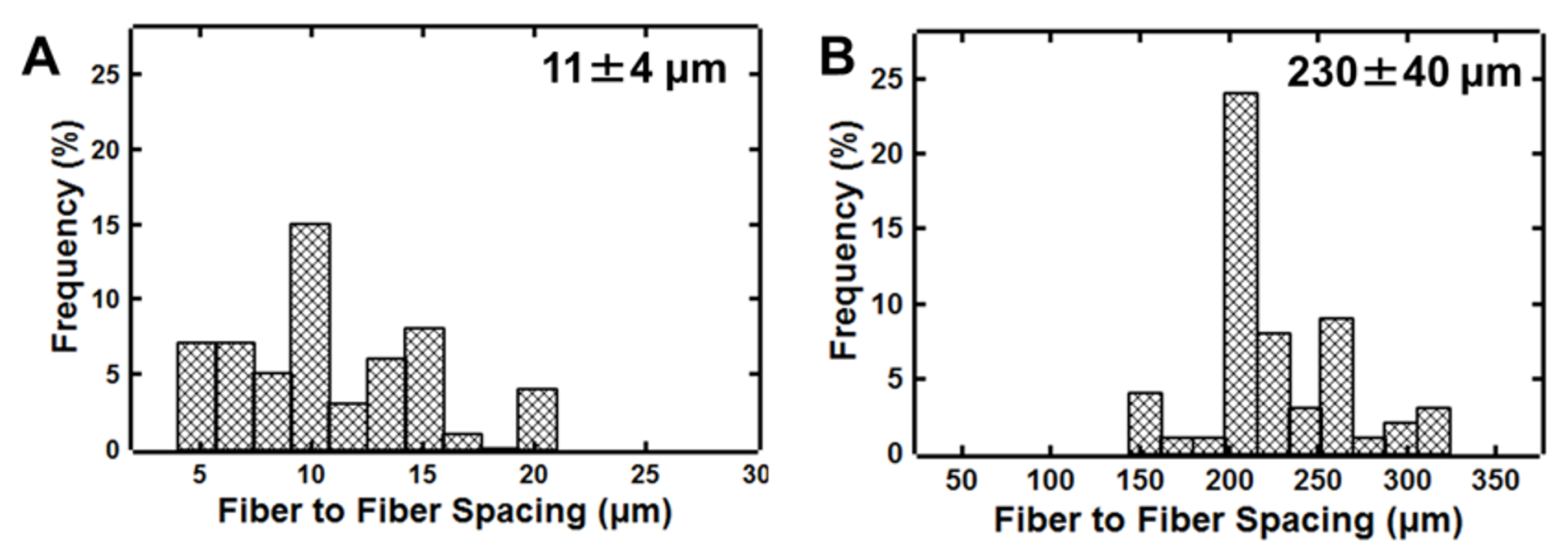 Polymers 11 00294 g005 550