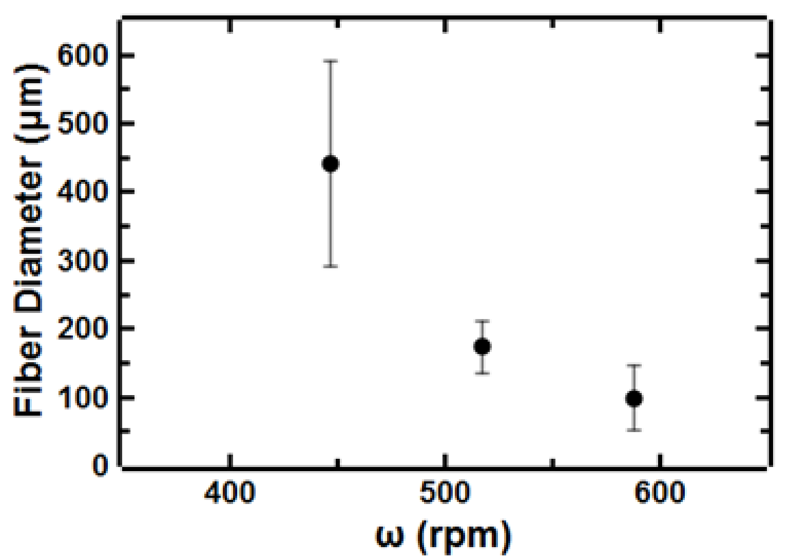 Polymers 11 00294 g006 550