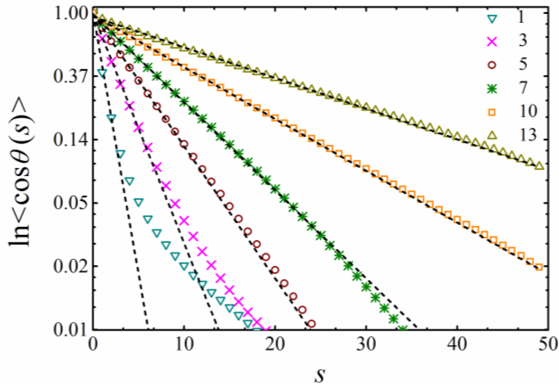 Polymers 11 00295 g003 550