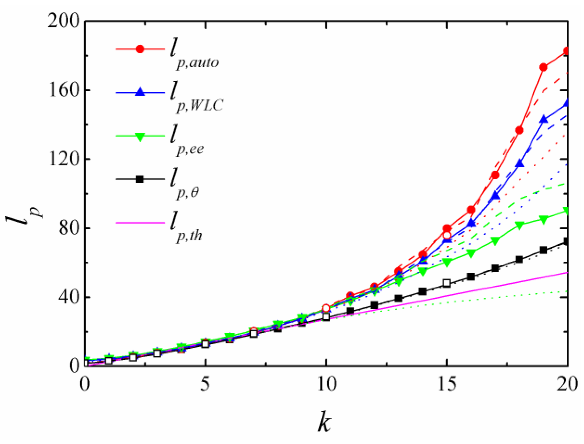 Polymers 11 00295 g005 550
