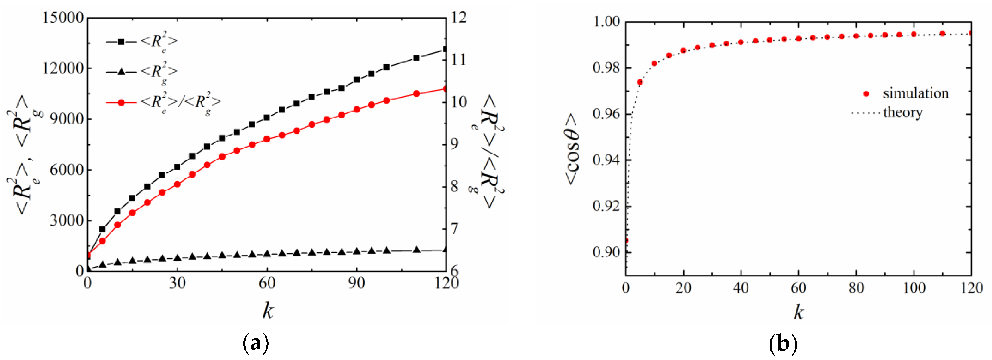 Polymers 11 00295 g006 550