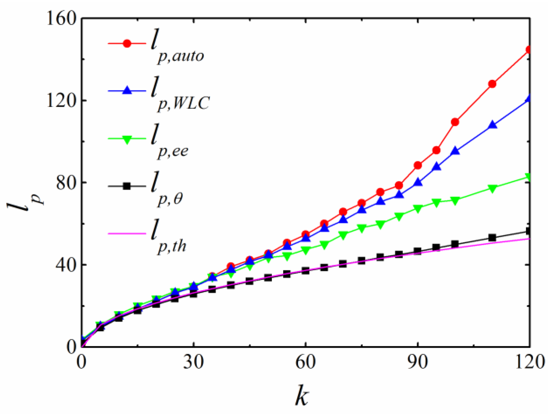 Polymers 11 00295 g007 550