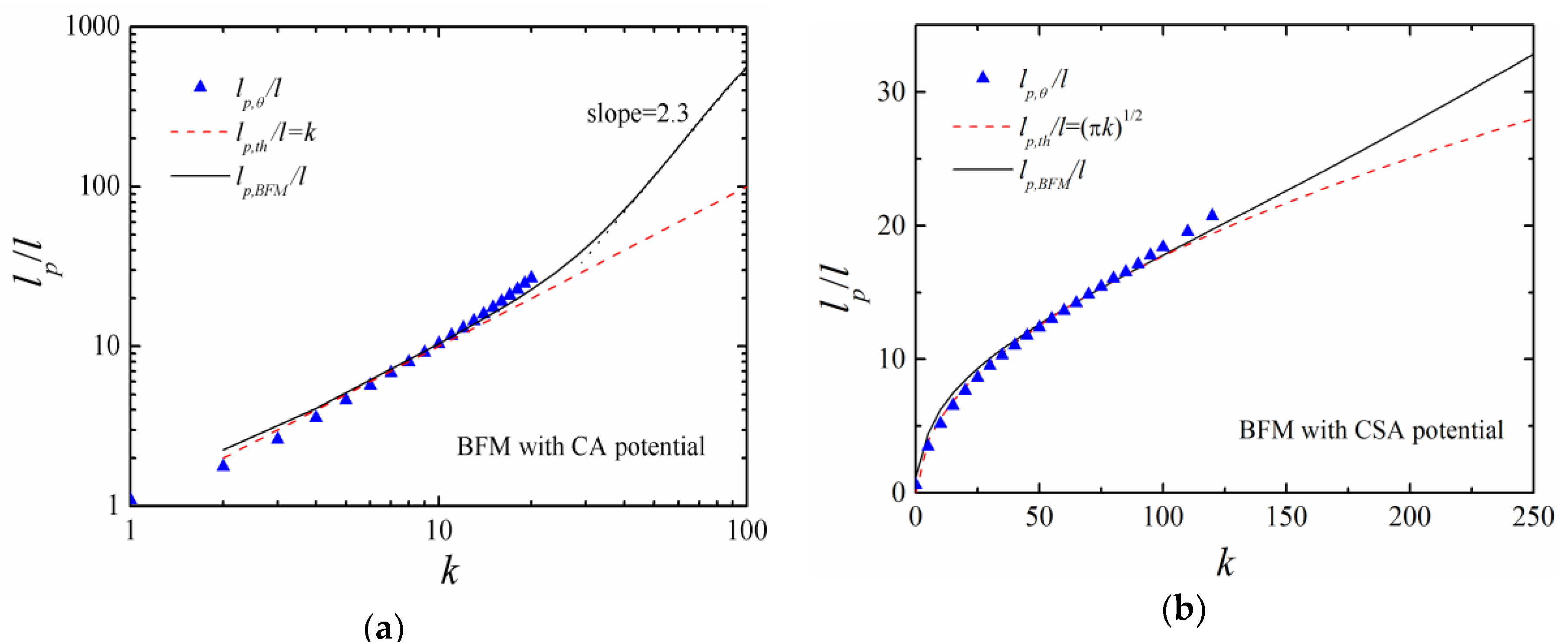 Polymers 11 00295 g009 550