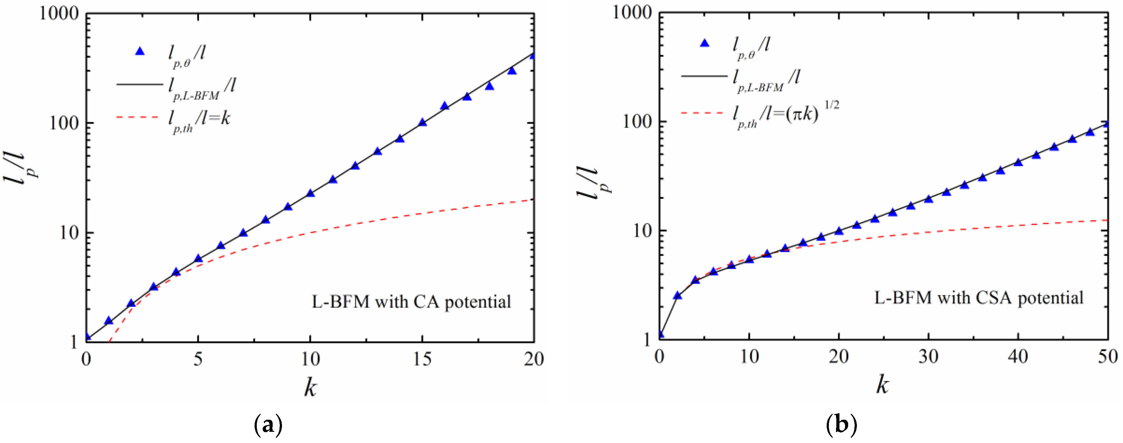Polymers 11 00295 g010 550