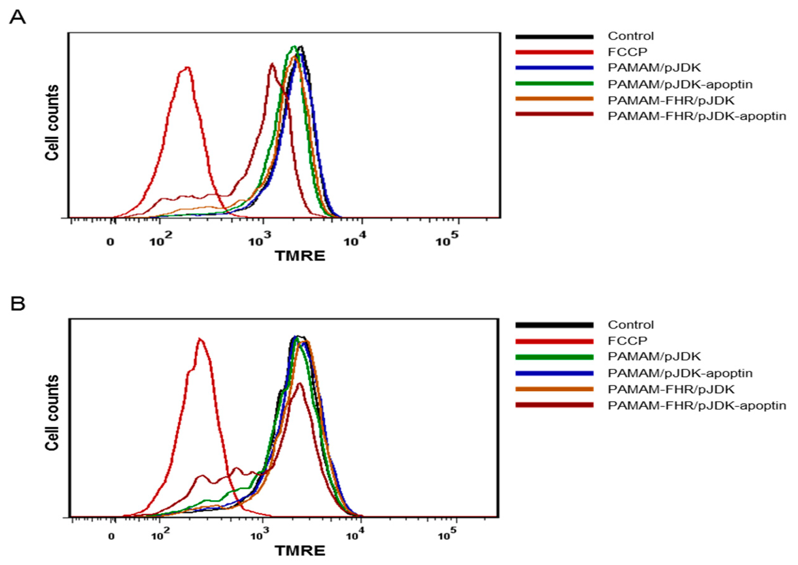 Polymers 11 00296 g009 550