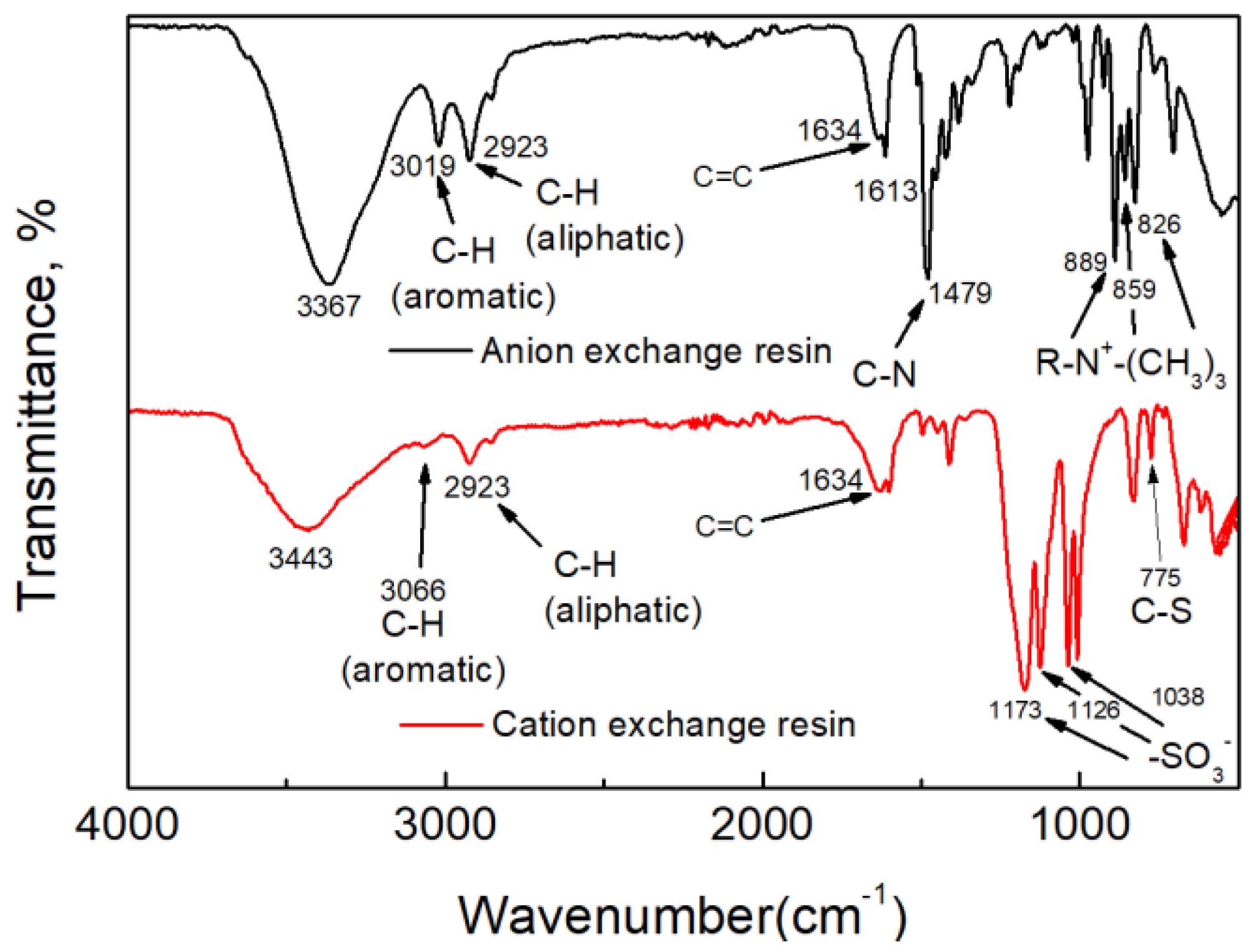 Polymers 11 00297 g001 Polymers 11 00297 g001