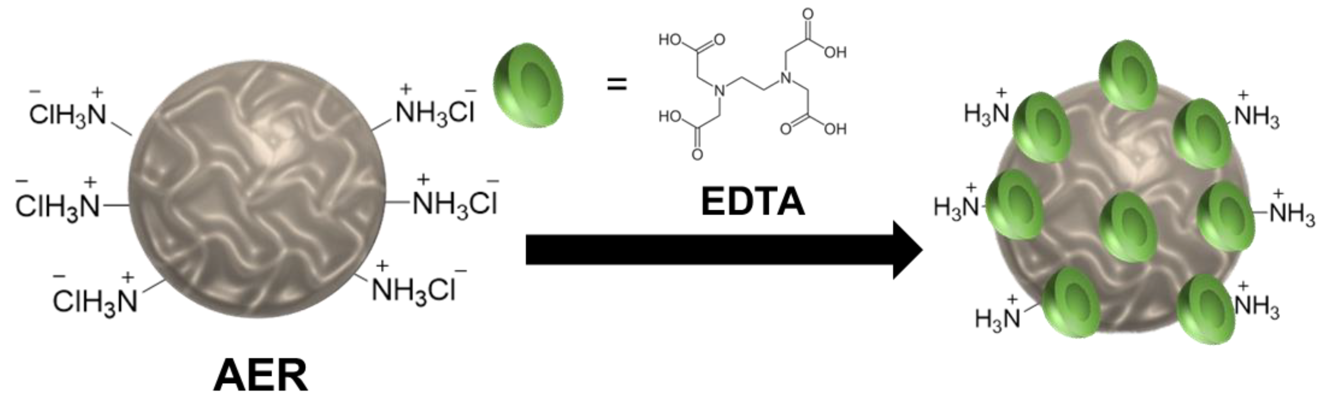 Polymers 11 00297 sch002 Polymers 11 00297 sch002