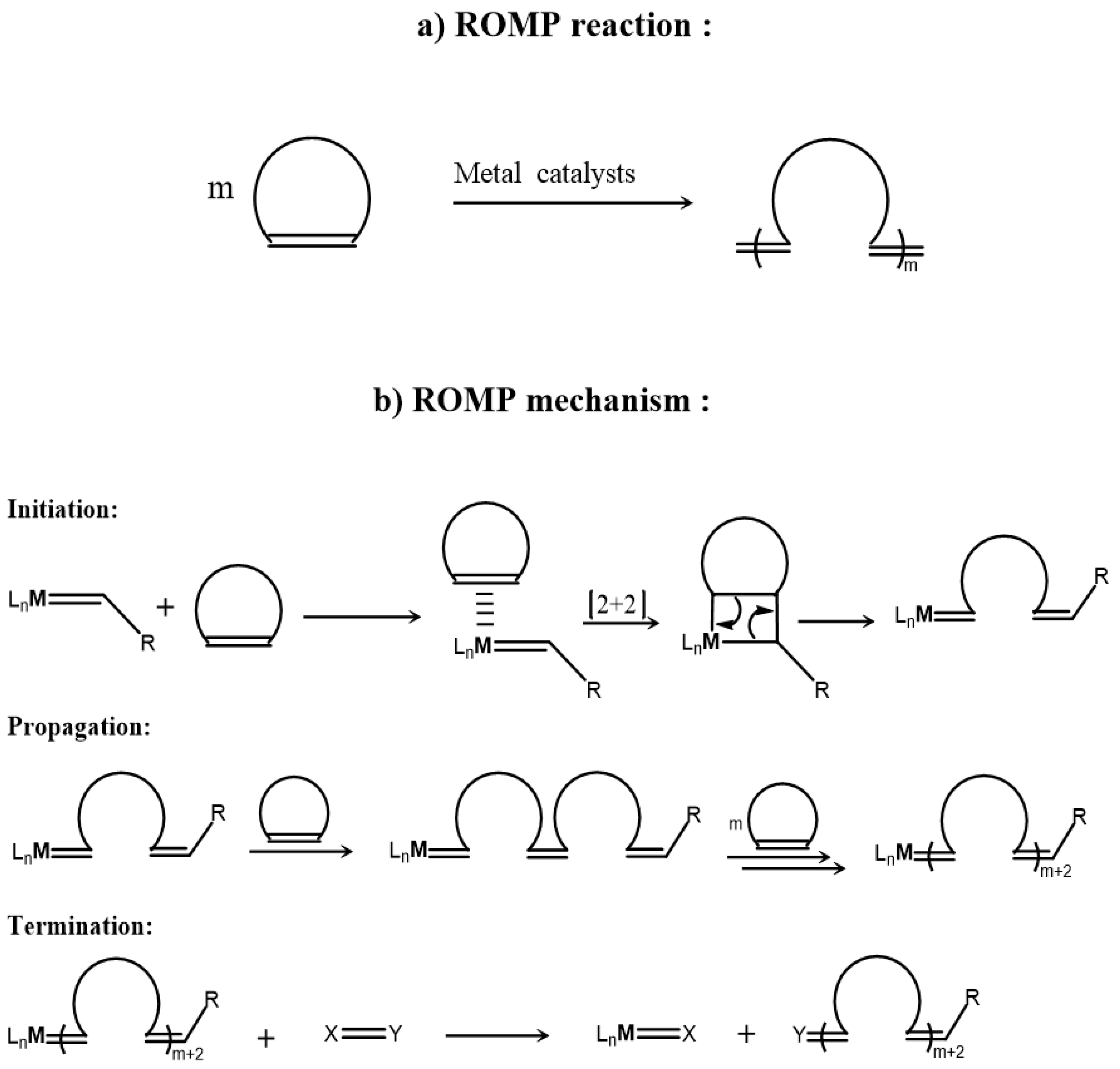 Polymers 11 00298 g001 550