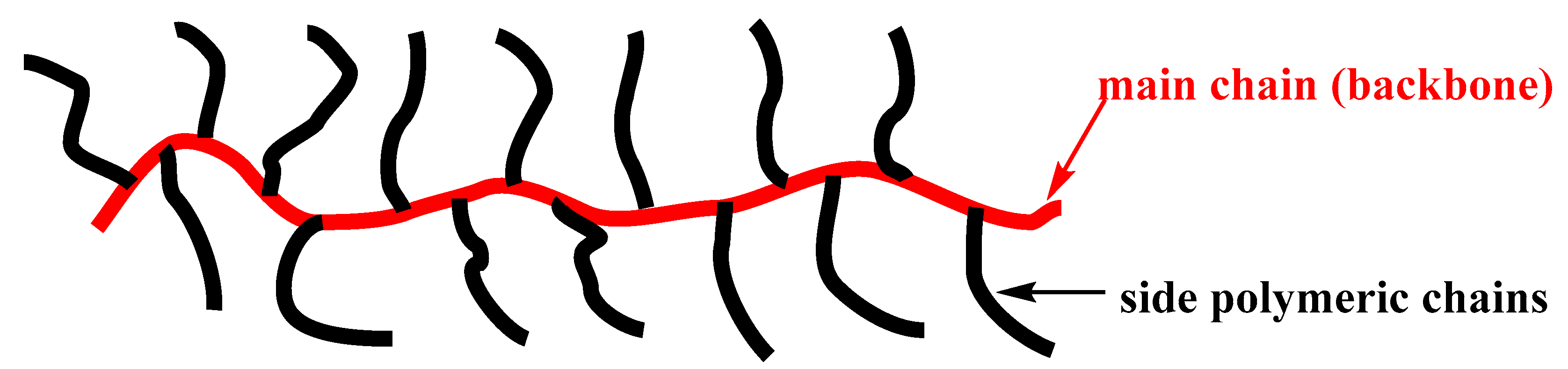 Polymers 11 00298 g003 550