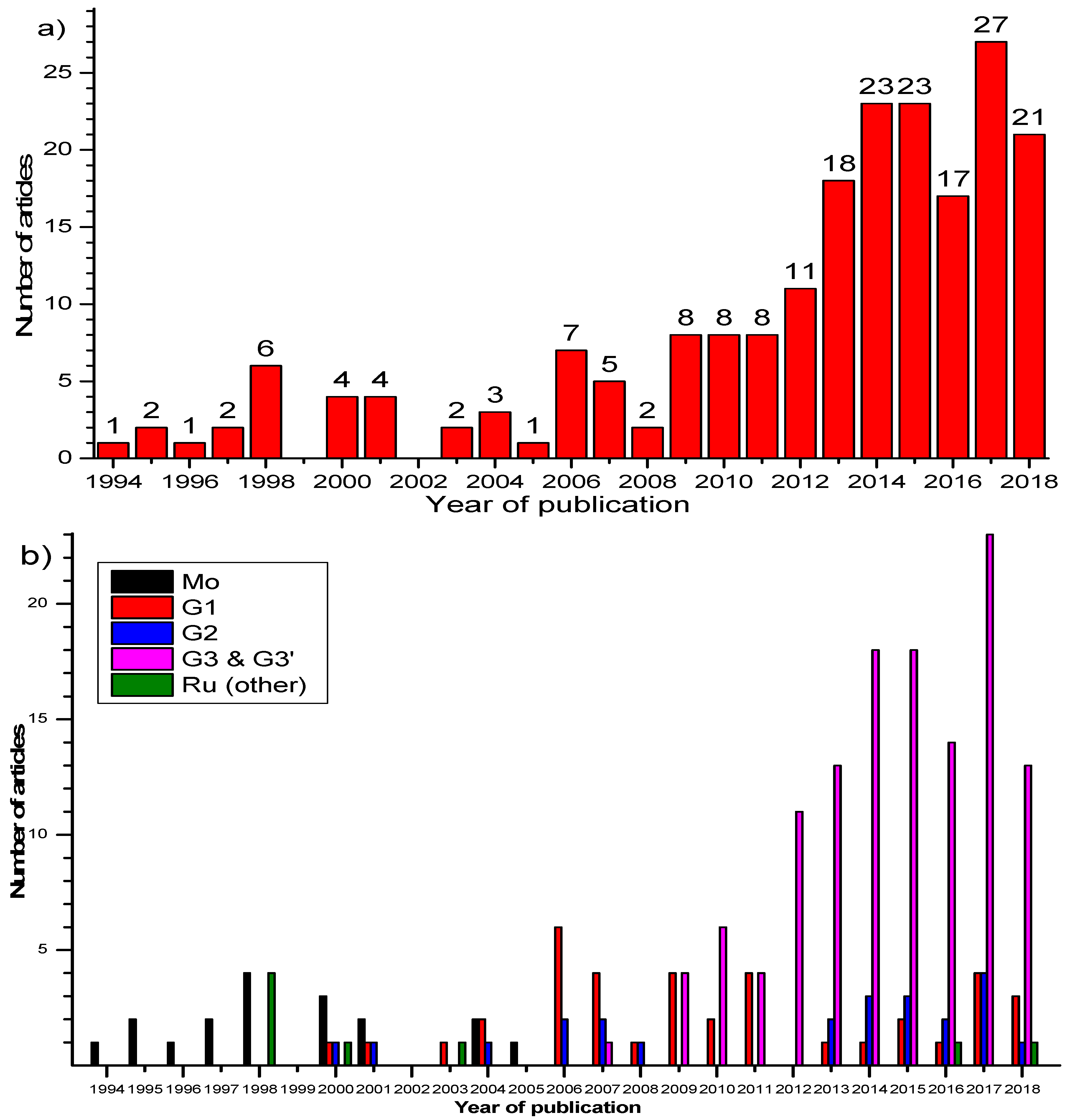 Polymers 11 00298 g007 550