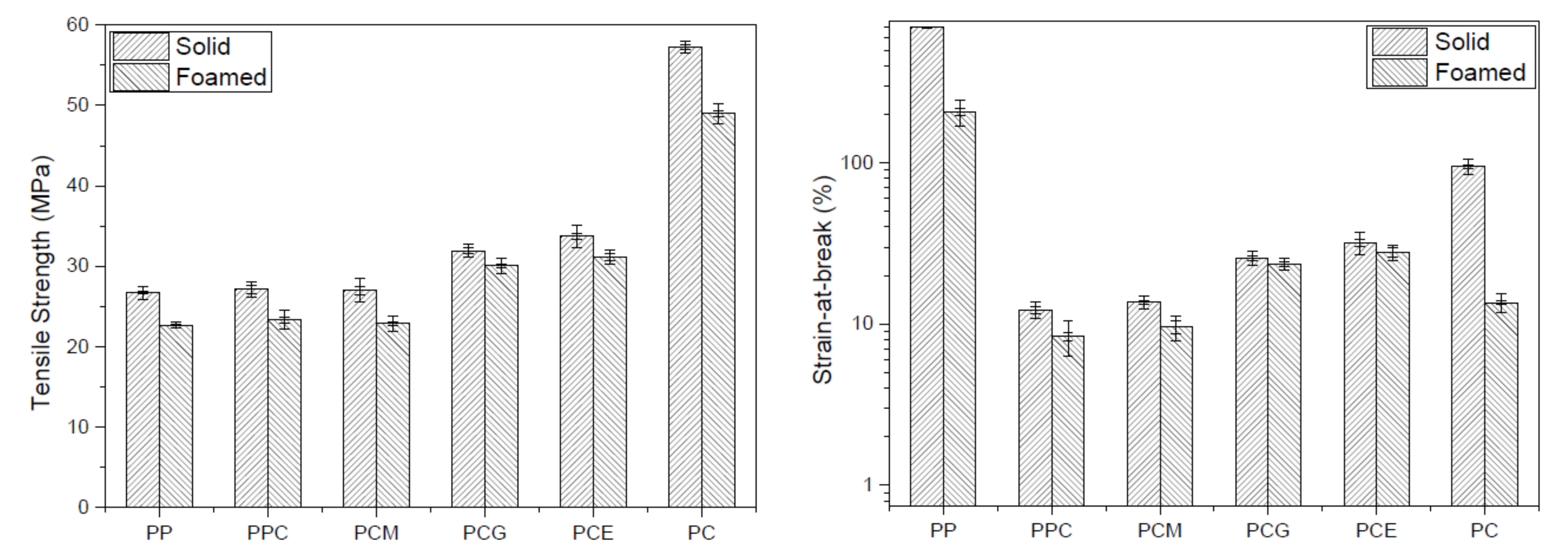 Polymers 11 00300 g003 550
