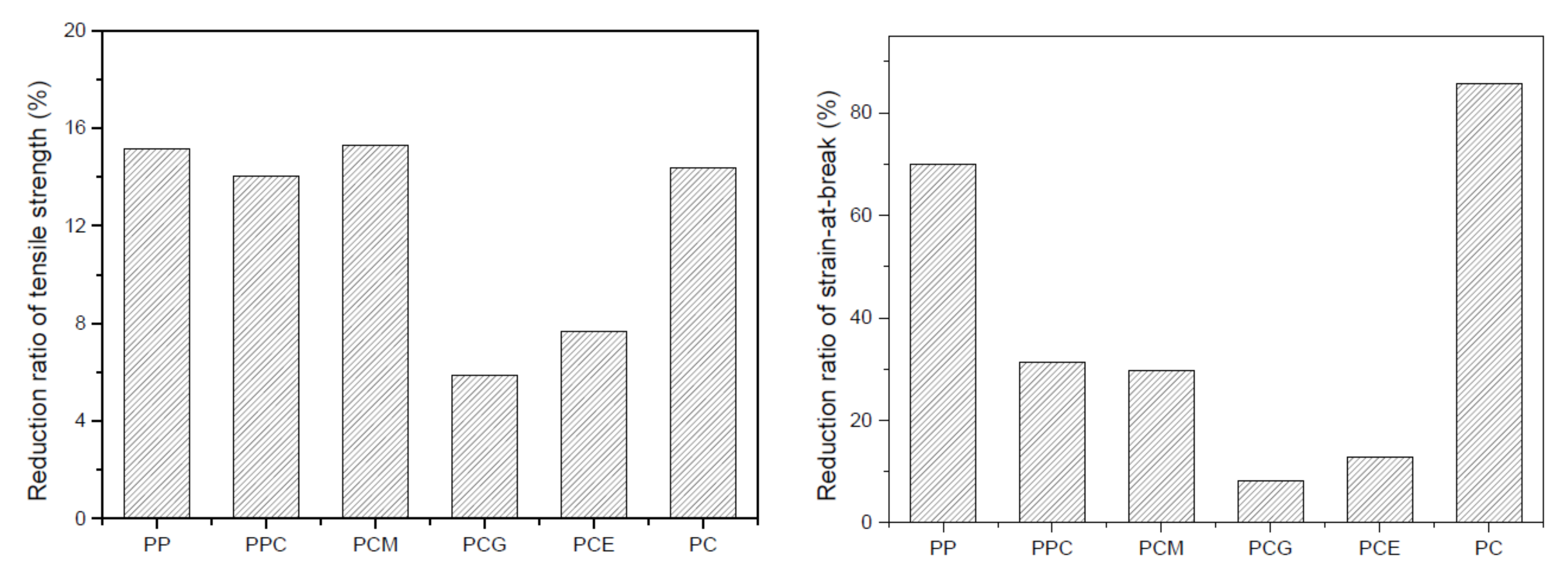 Polymers 11 00300 g004 550