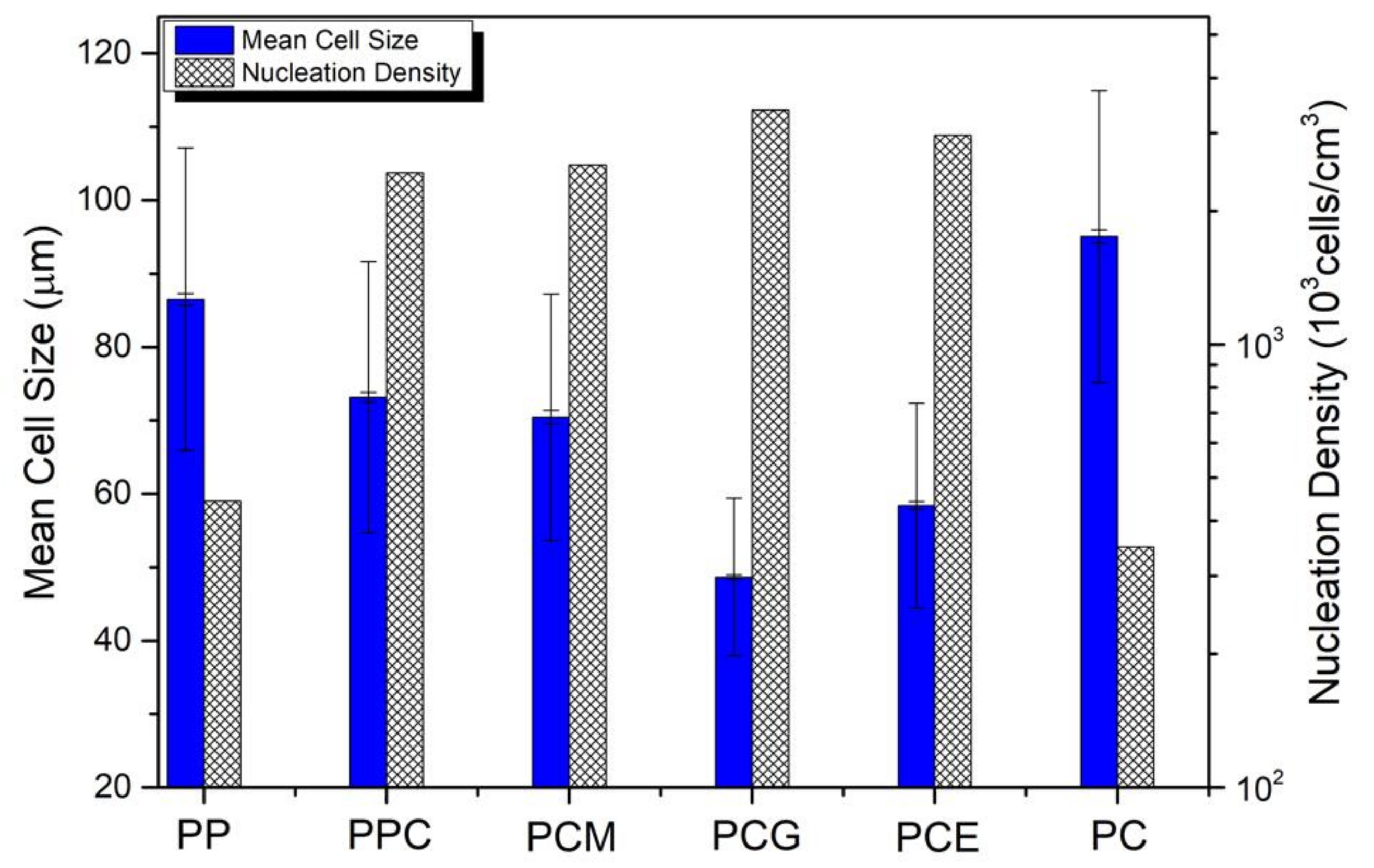 Polymers 11 00300 g006 550