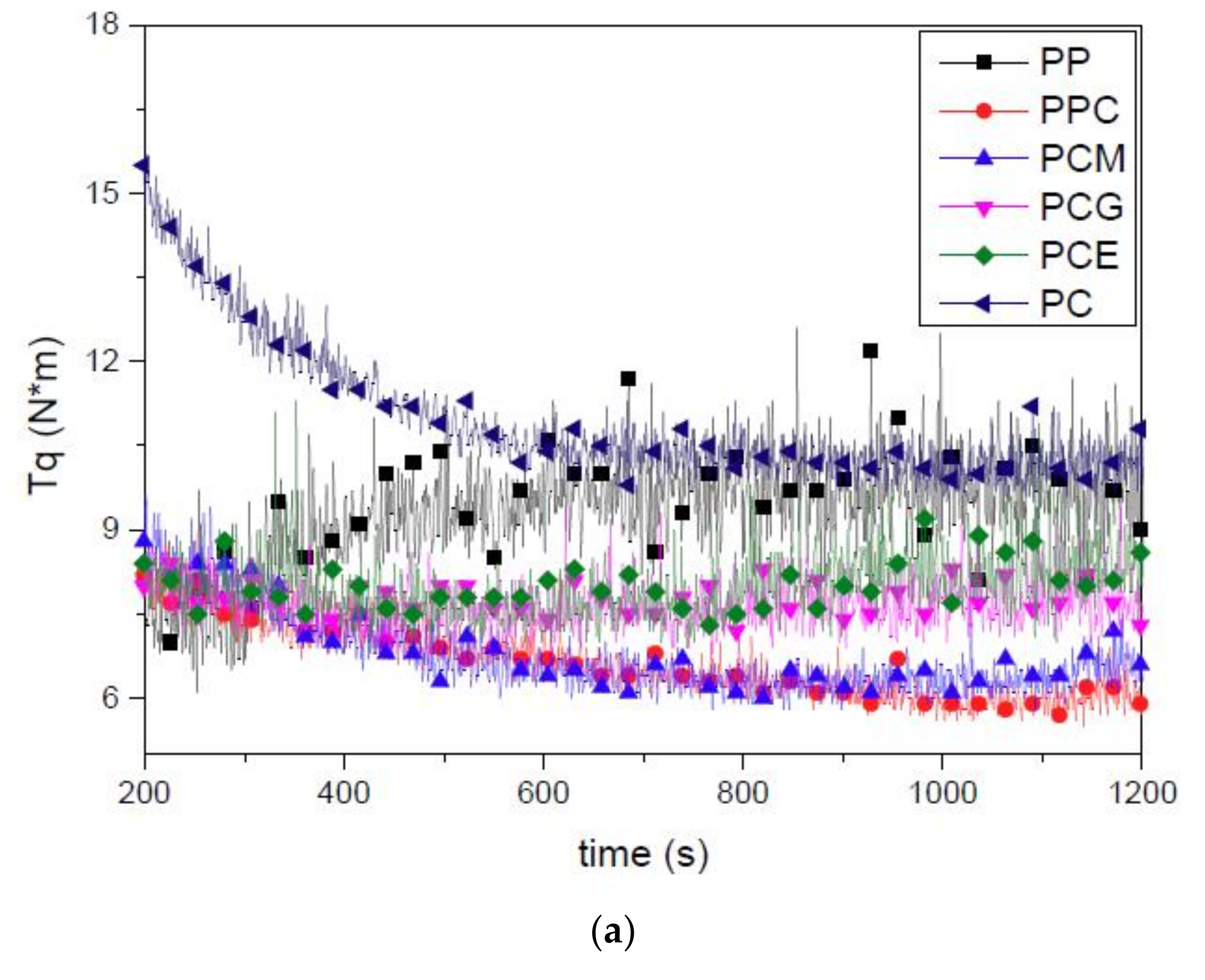Polymers 11 00300 g009a 550