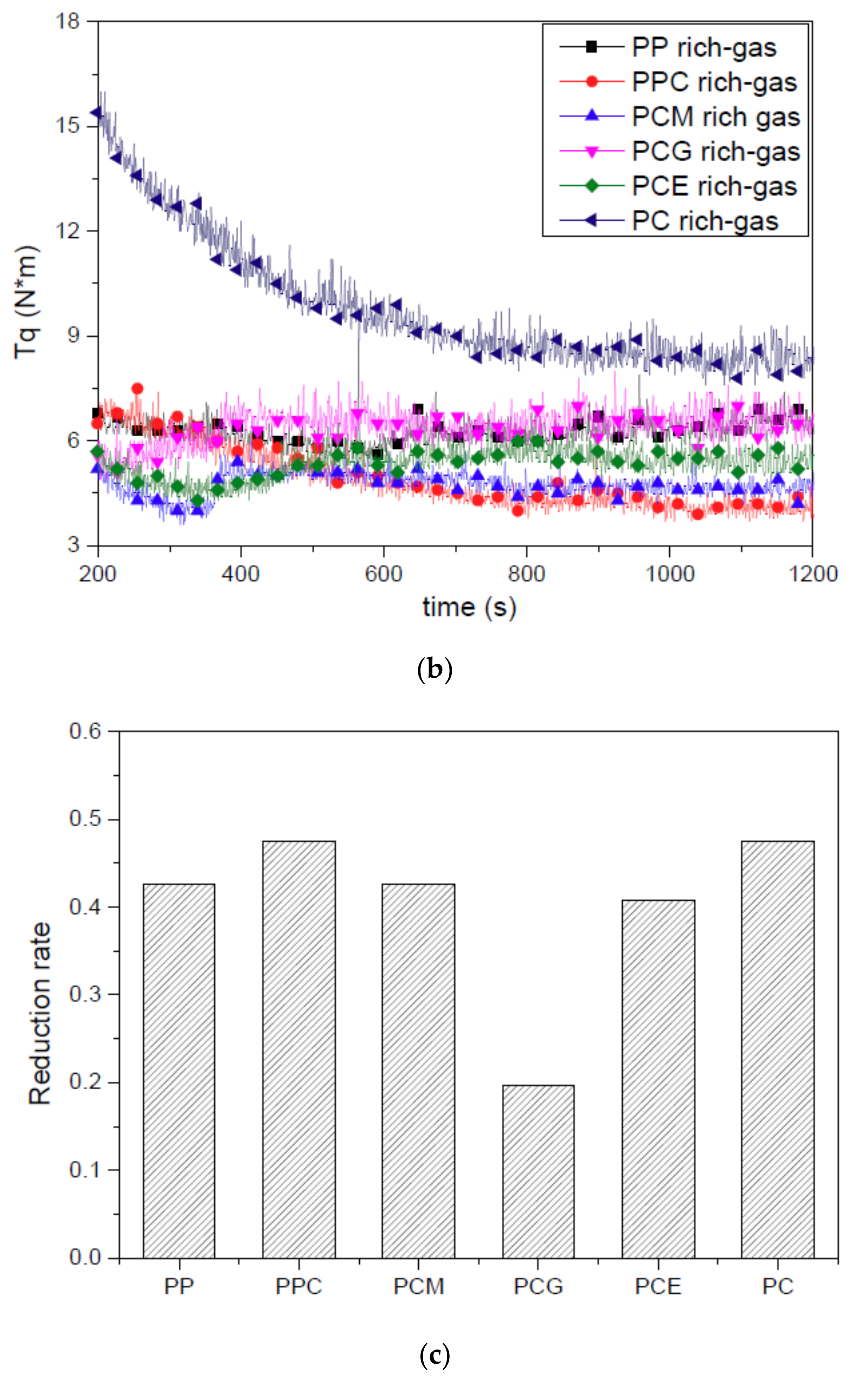 Polymers 11 00300 g009b 550