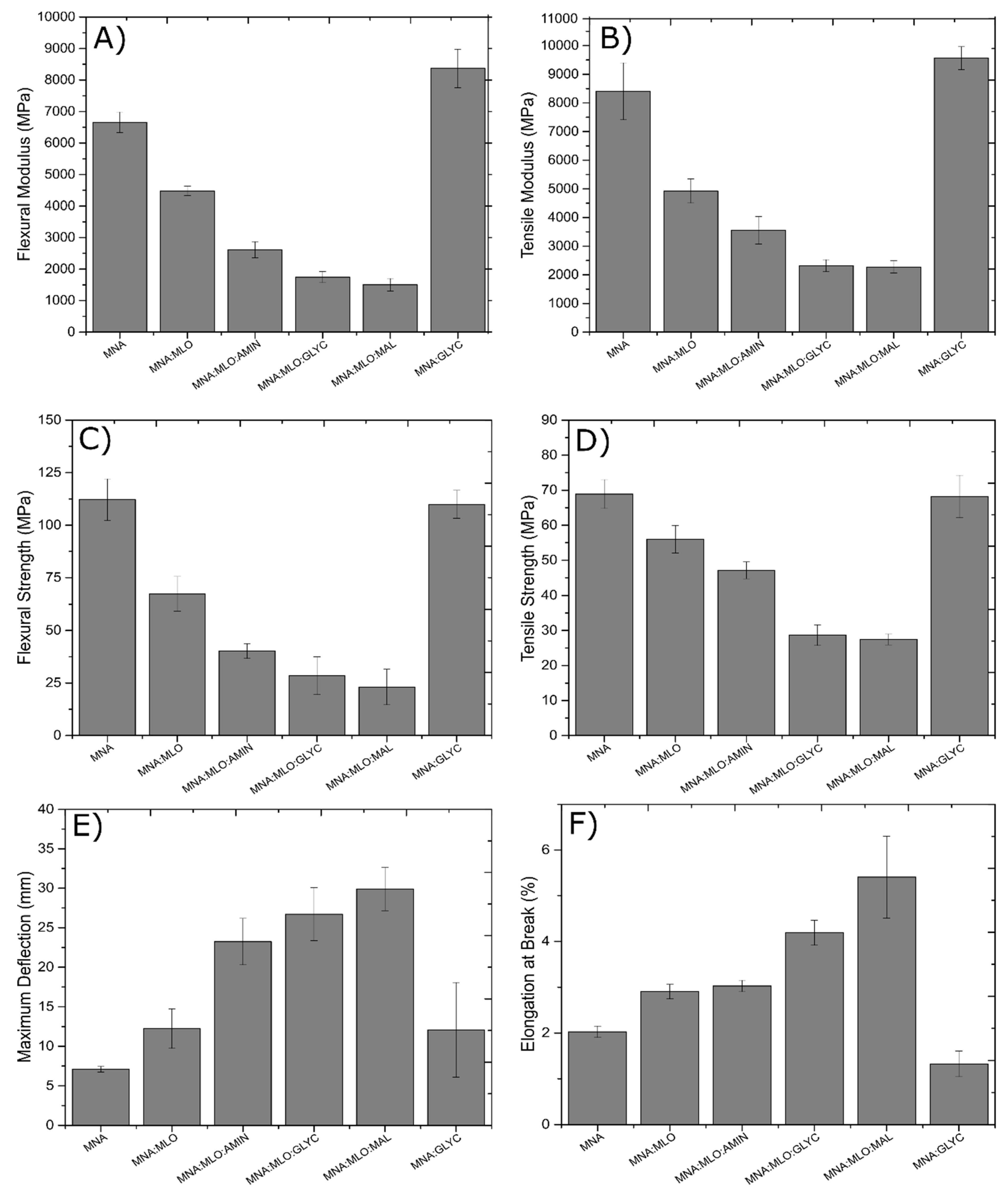 Polymers 11 00301 g003