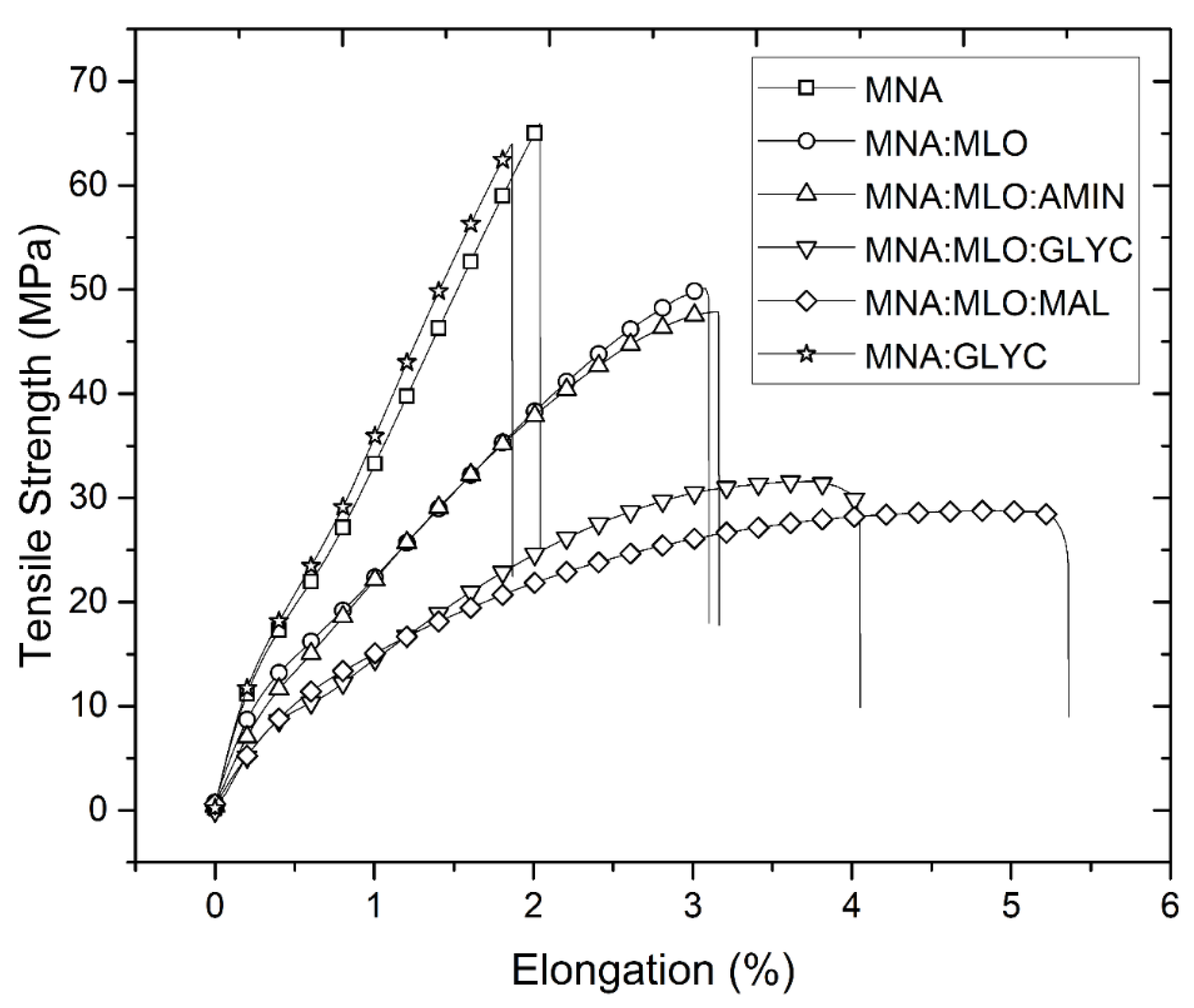 Polymers 11 00301 g004