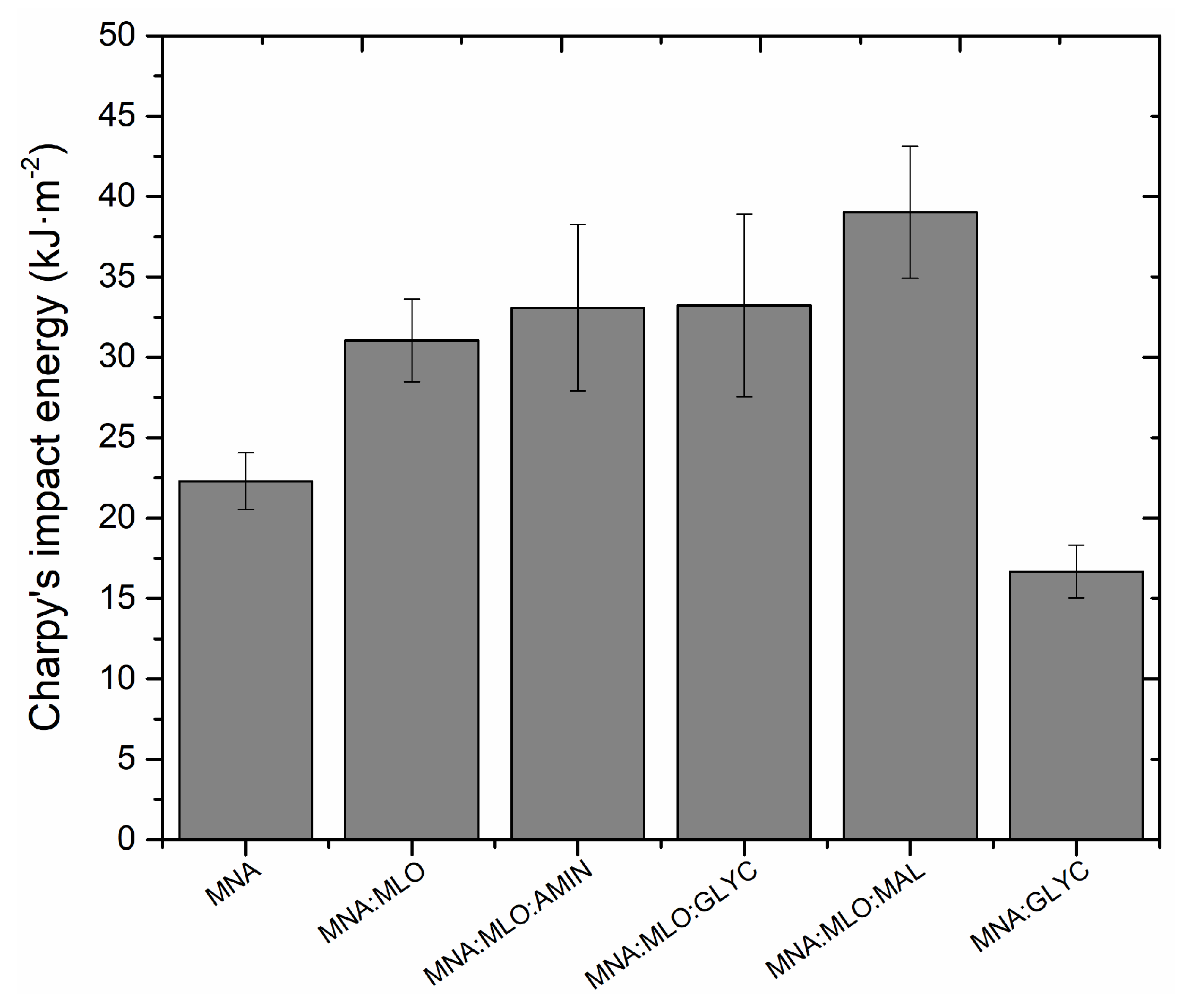Polymers 11 00301 g005