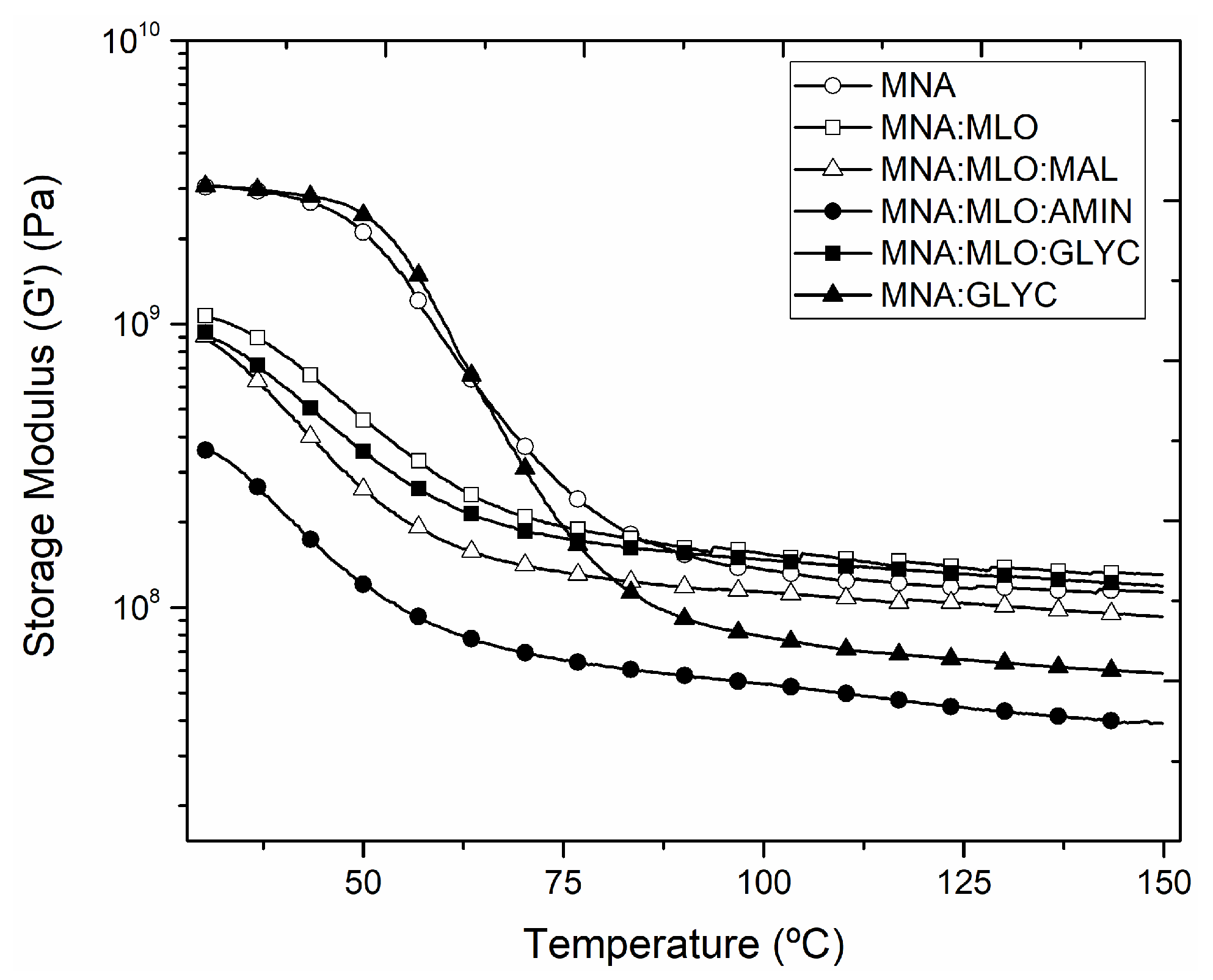 Polymers Free FullText Maleinized Linseed Oil as Epoxy Resin