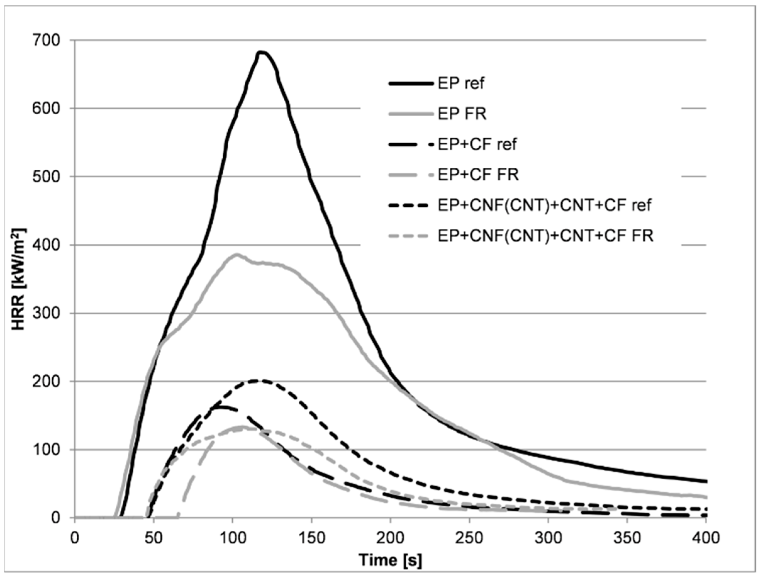 Polymers 11 00303 g002