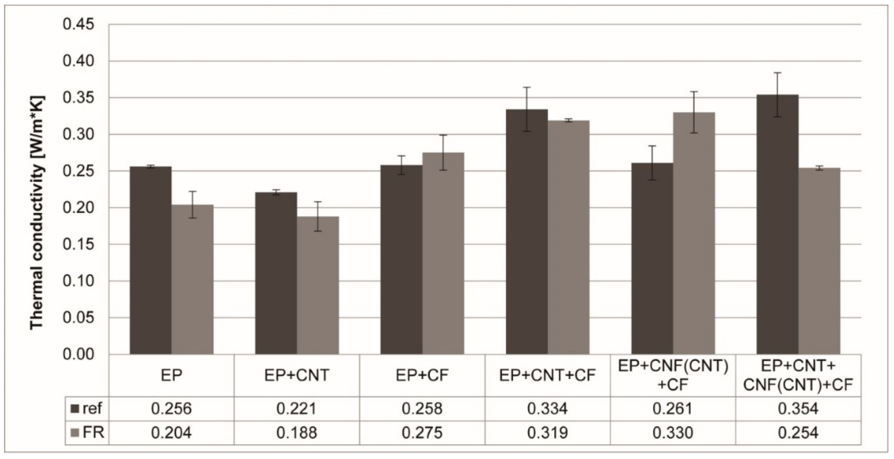 Polymers 11 00303 g003