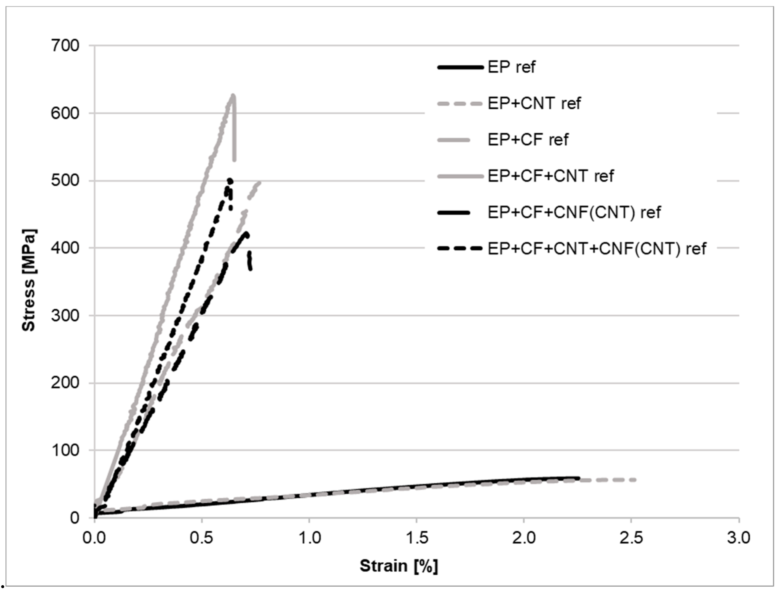 Polymers 11 00303 g004