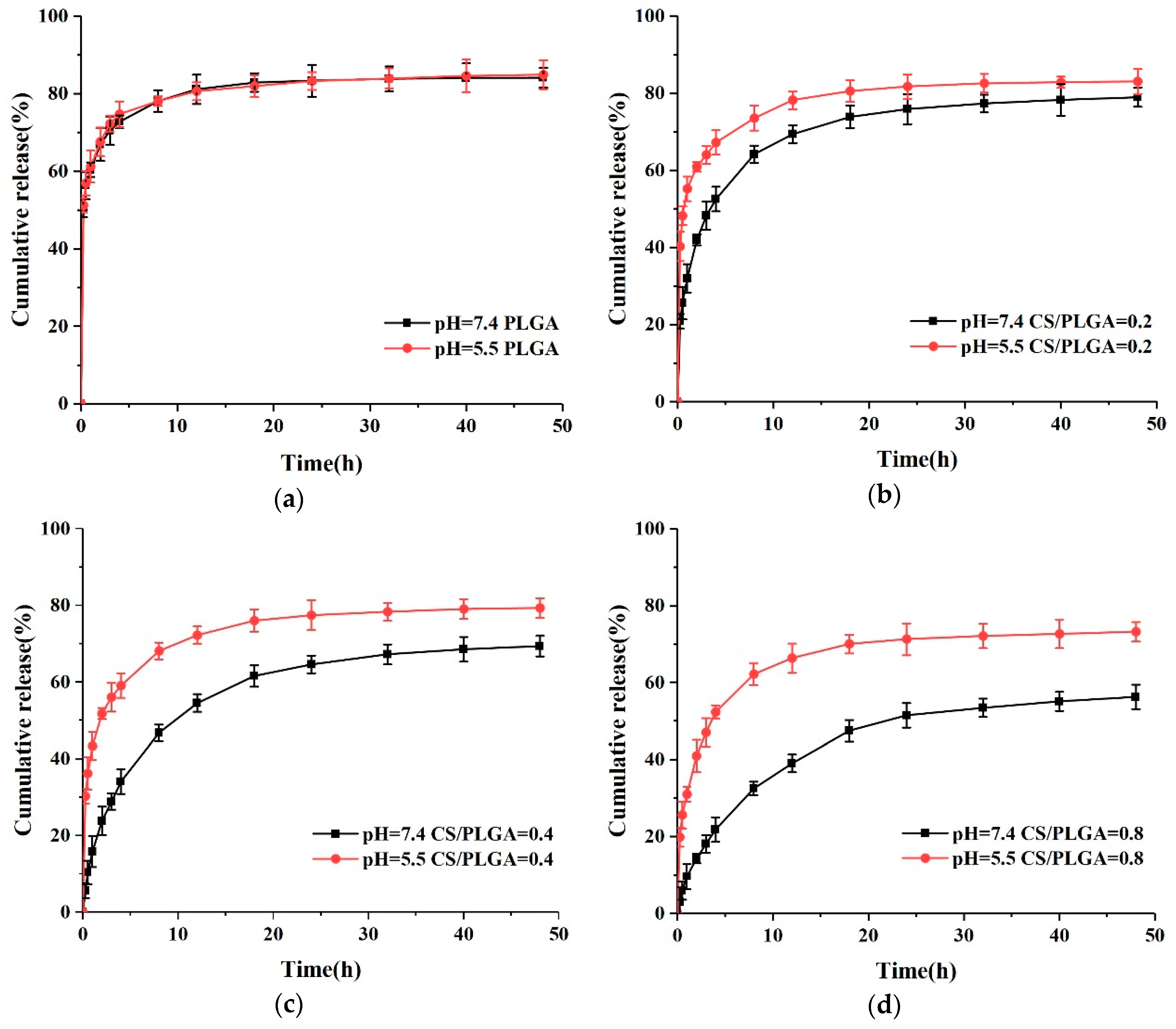 Polymers 11 00304 g007 Polymers 11 00304 g007