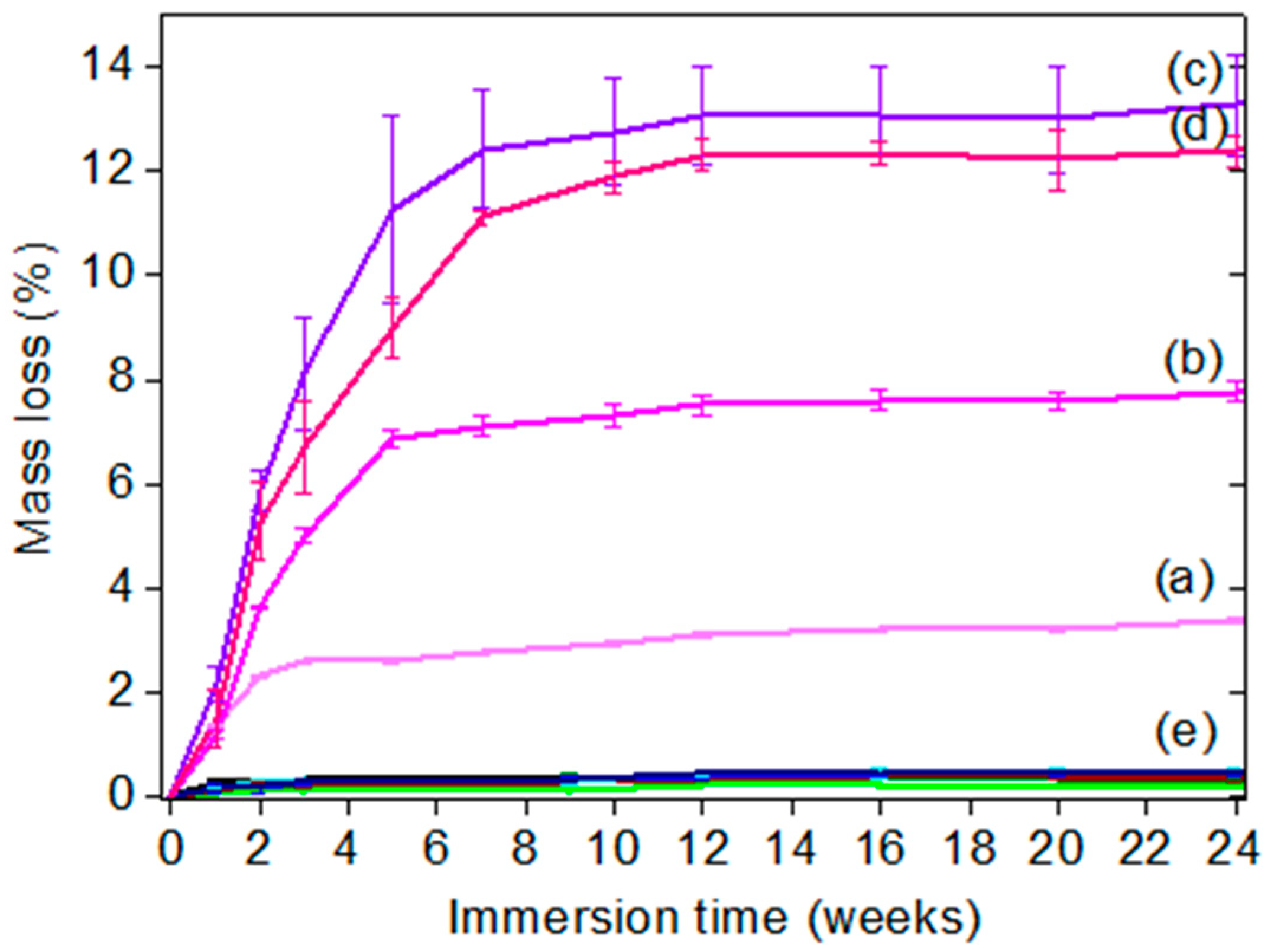 Polymers 11 00305 g002