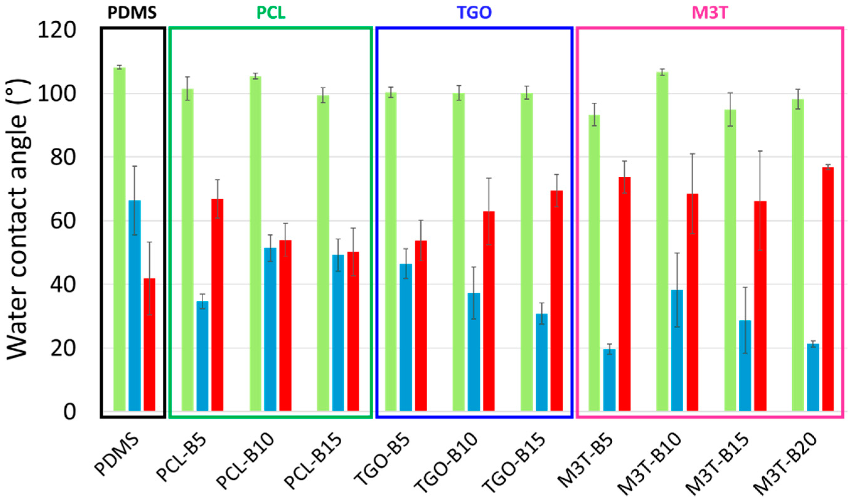 Polymers 11 00305 g004