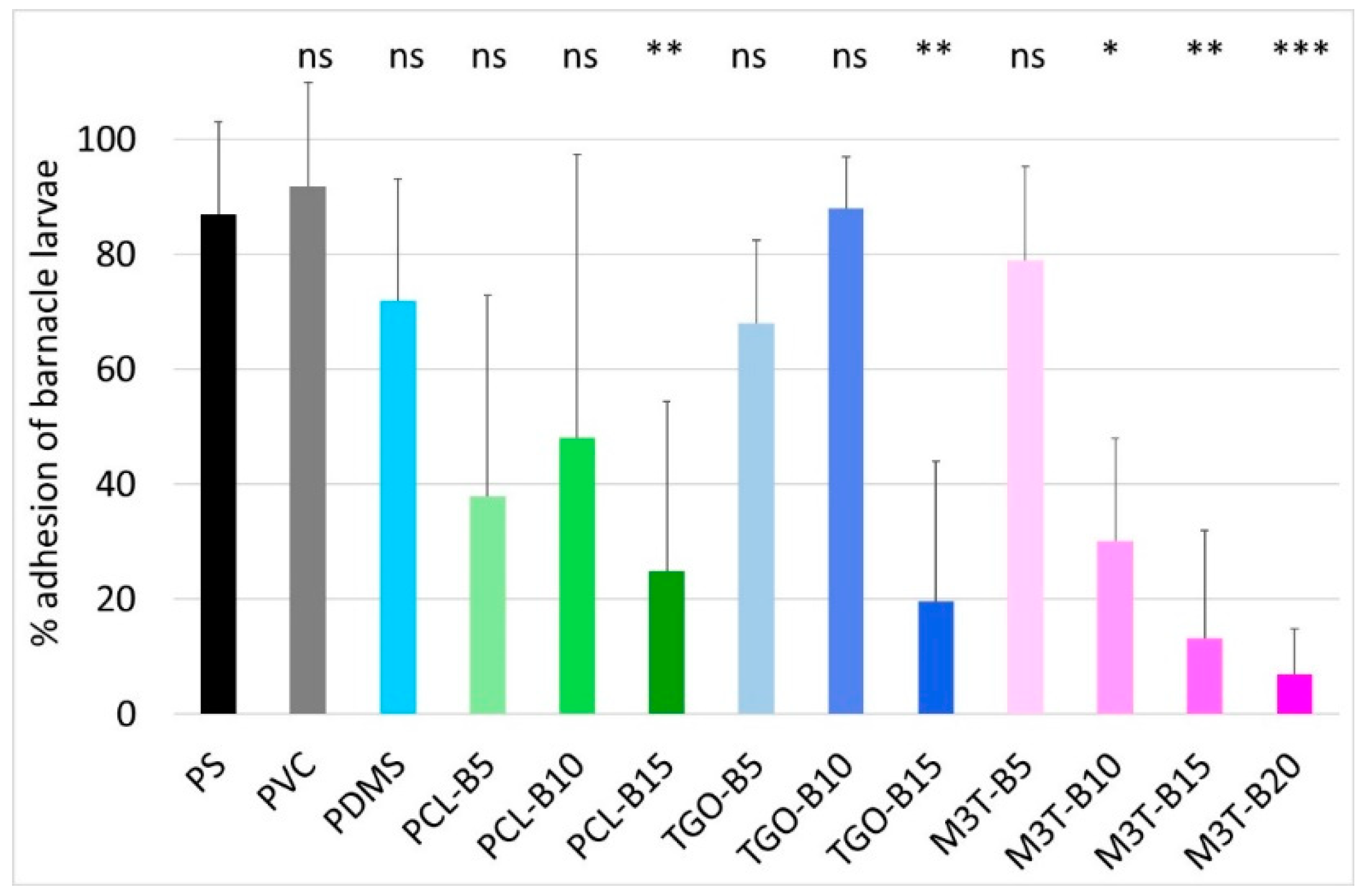 Polymers 11 00305 g006