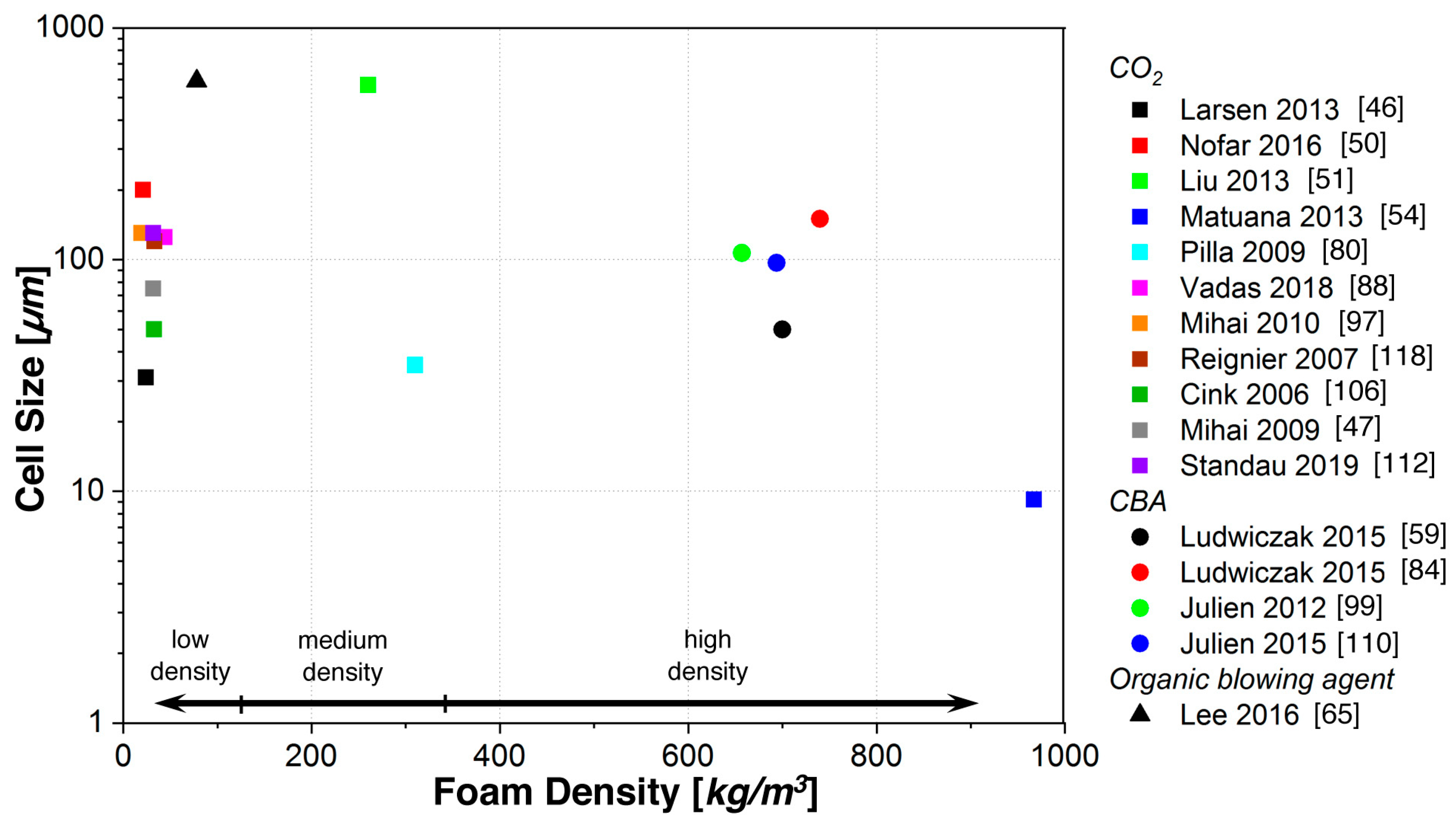 Polymers 11 00306 g005 550