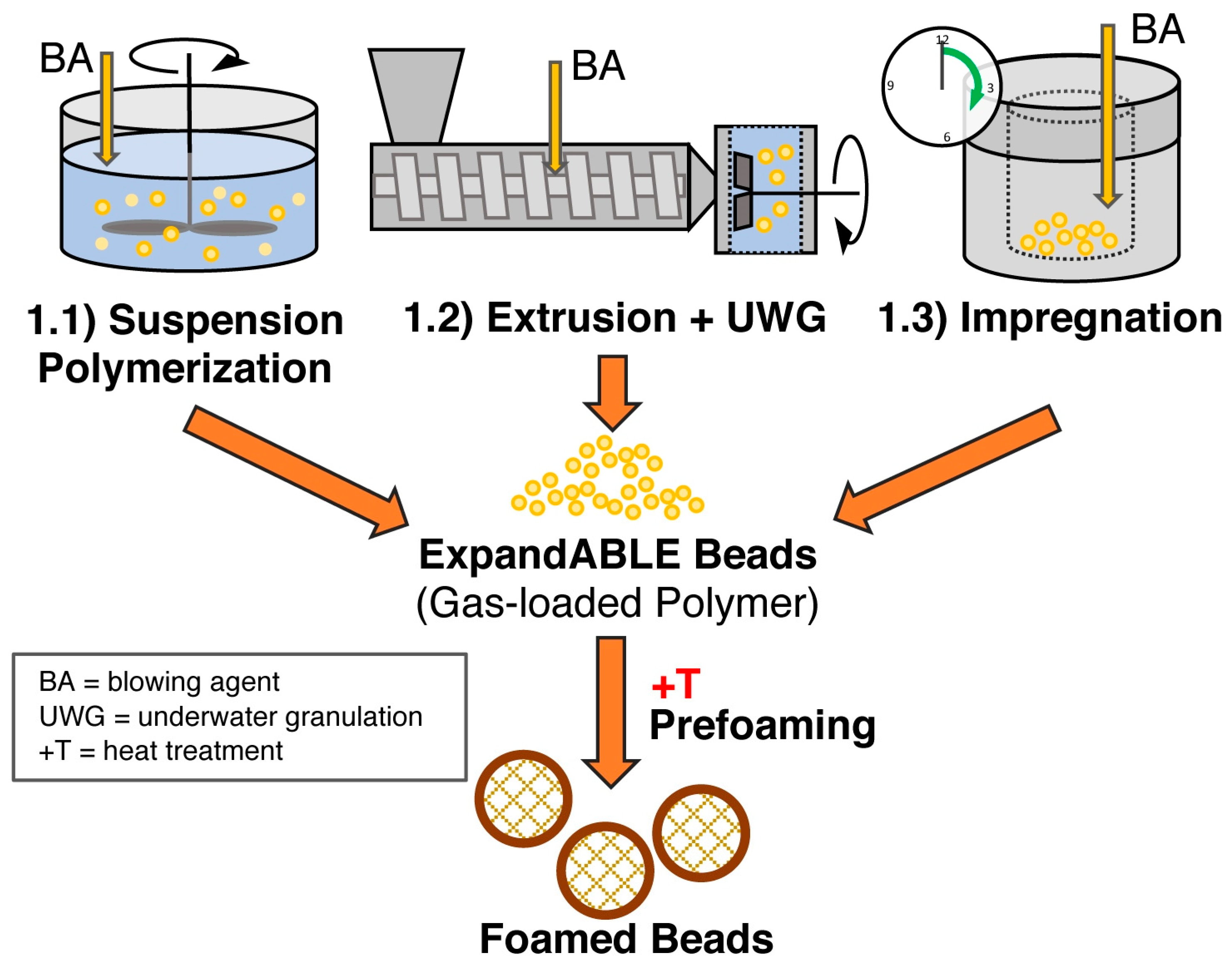 Polymers 11 00306 g008 550
