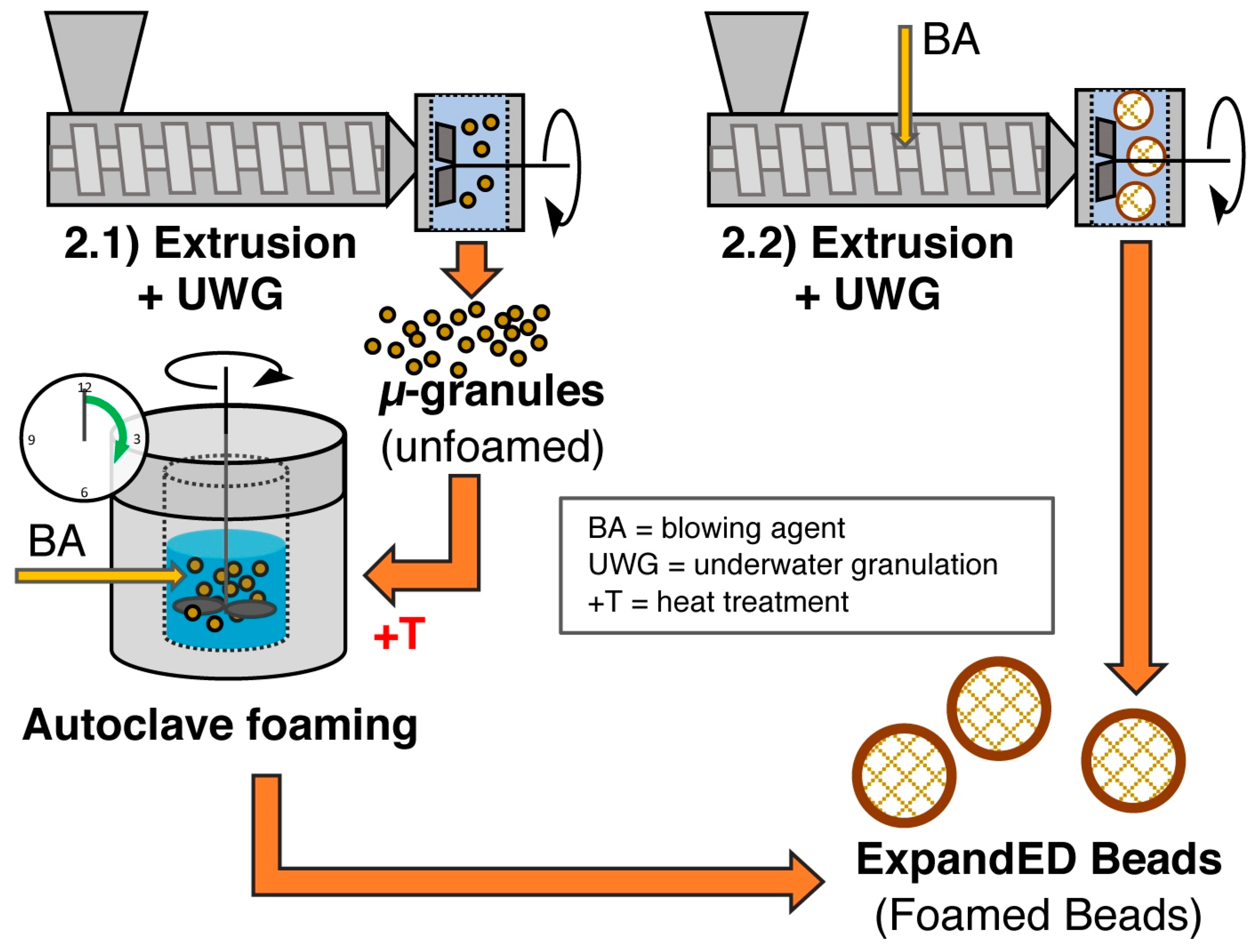 Polymers 11 00306 g009 550
