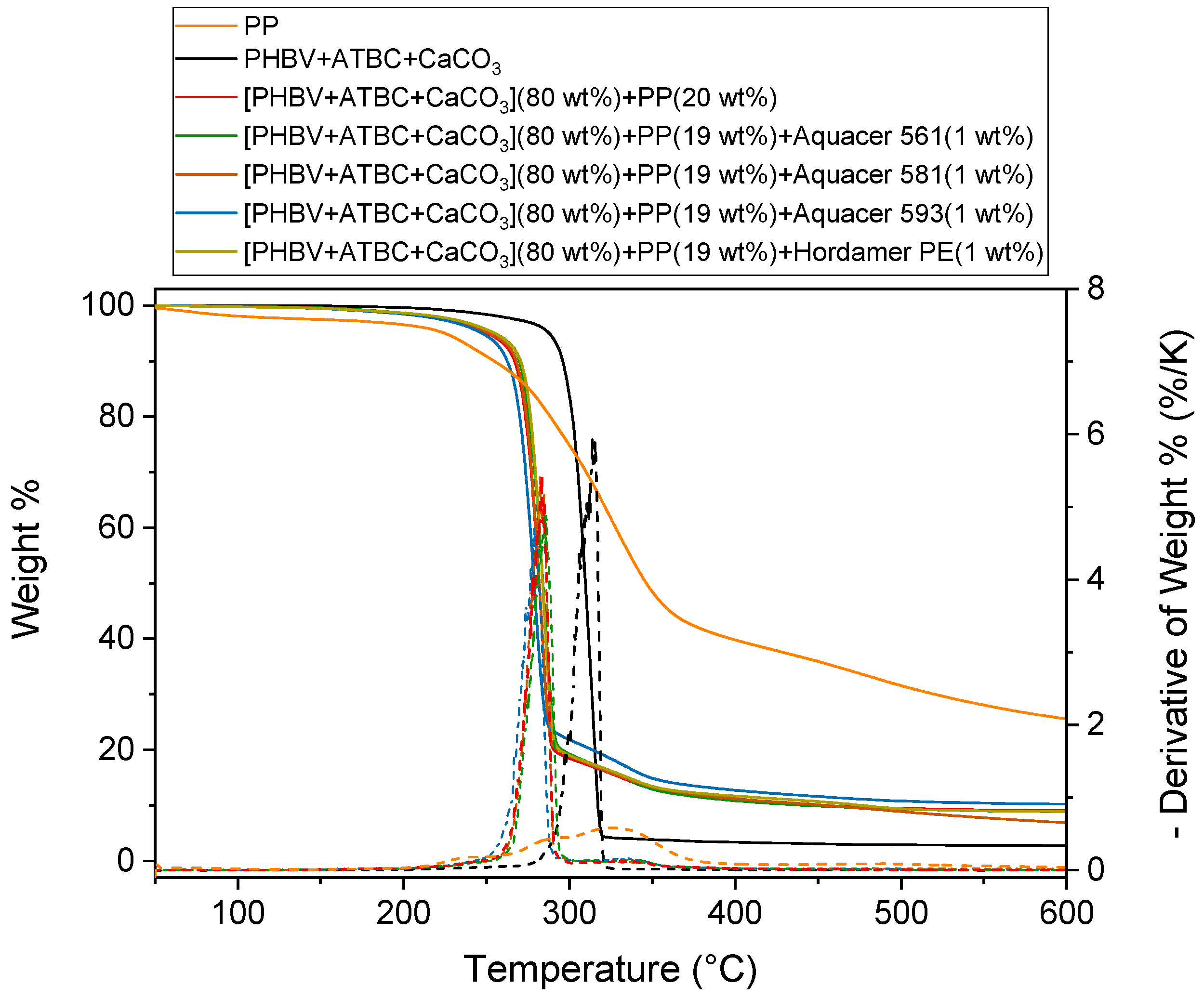 Polymers 11 00308 g001