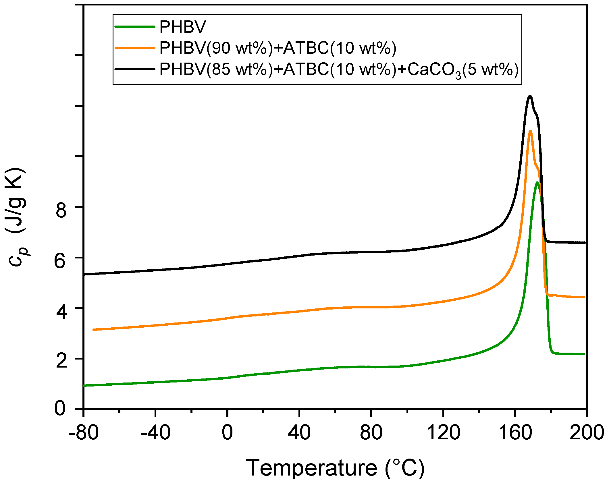 Polymers 11 00308 g003
