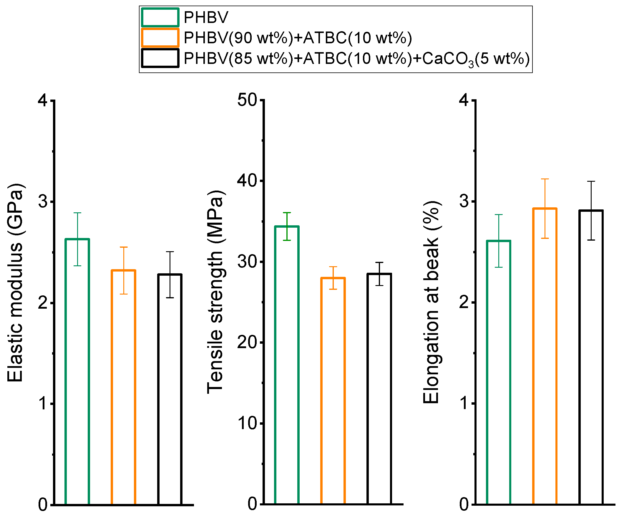 Polymers 11 00308 g004
