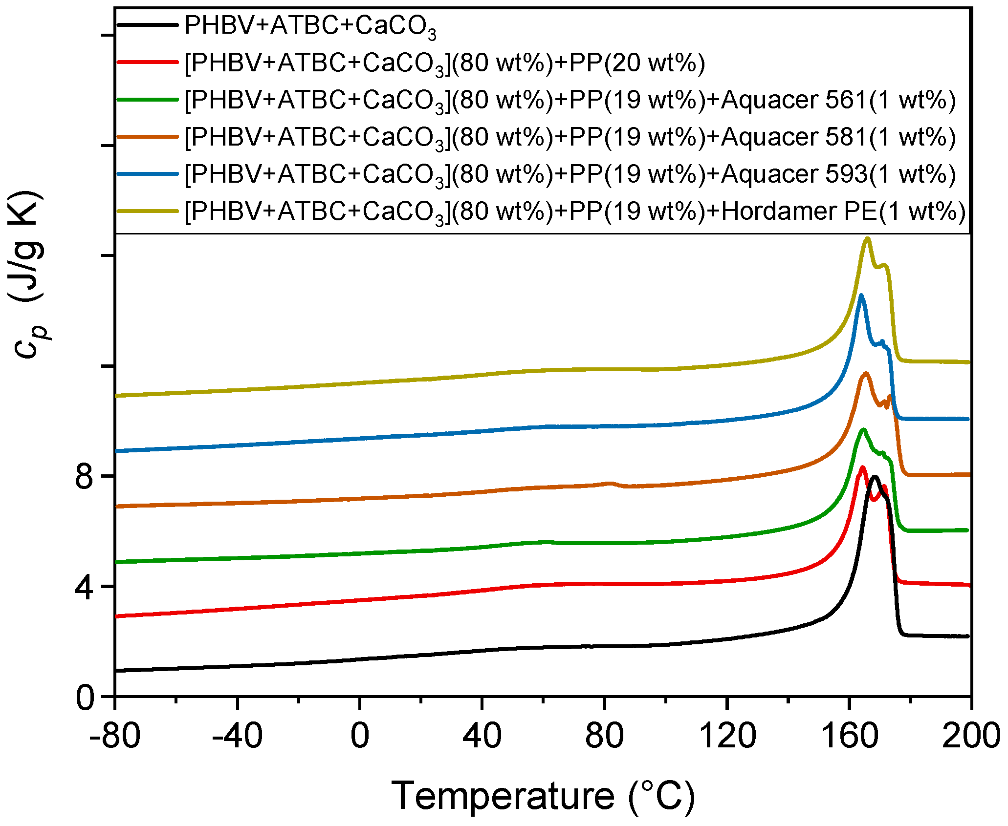 Polymers 11 00308 g005