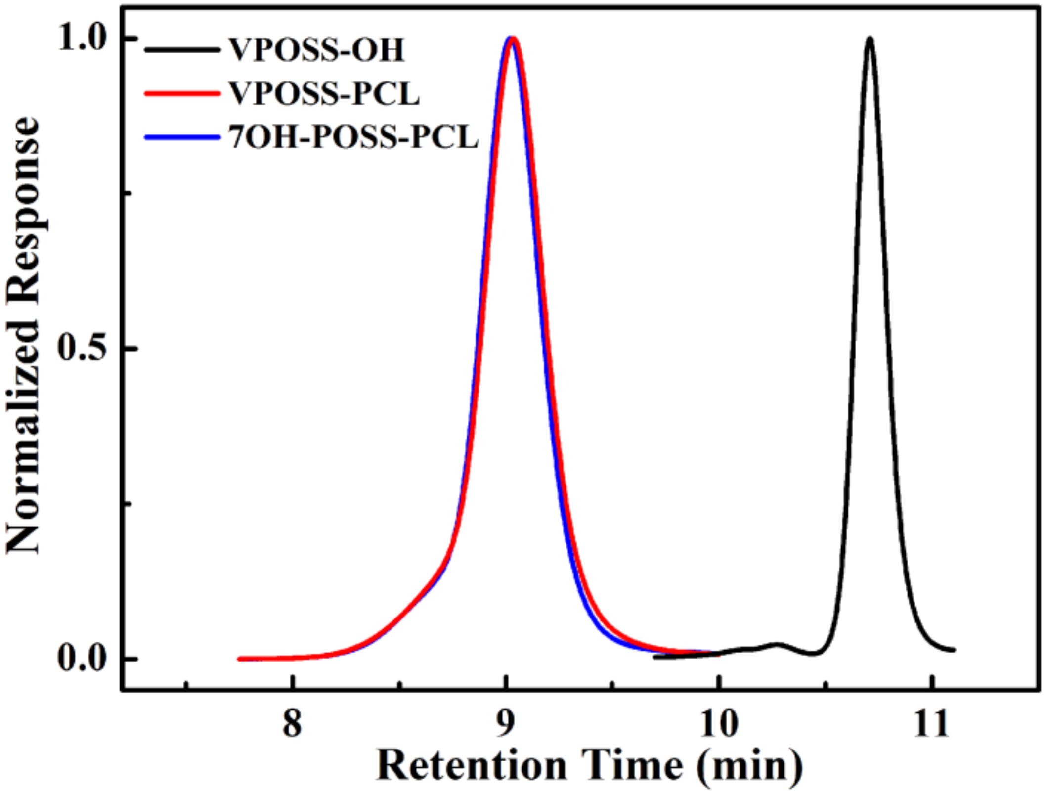 Polymers 11 00311 g006