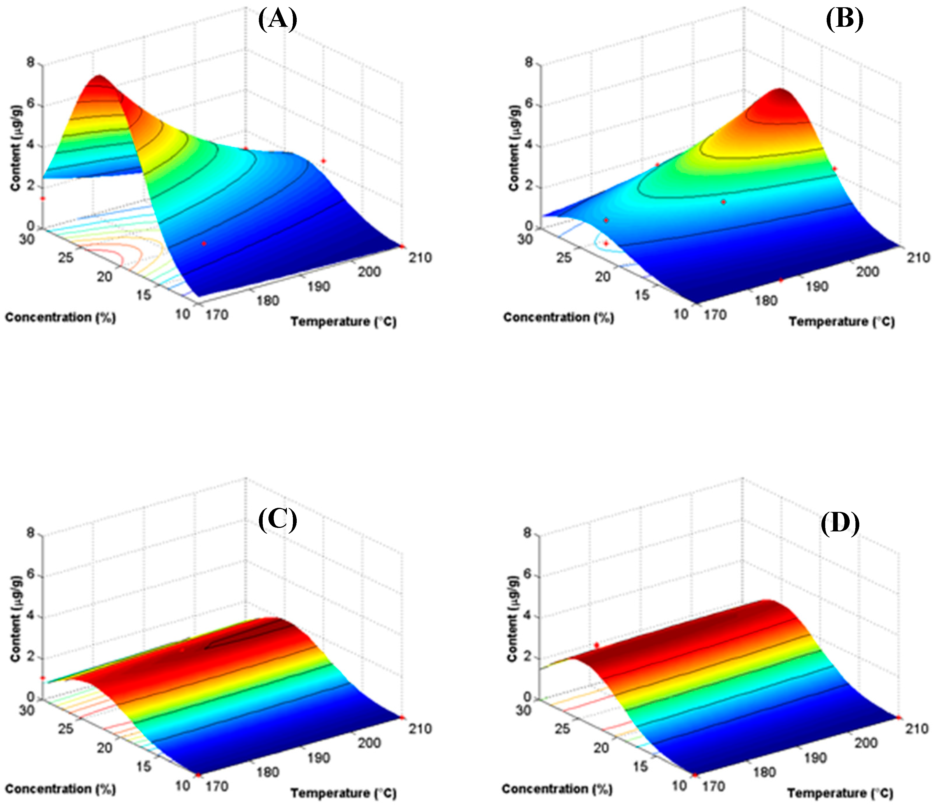 Polymers 11 00312 g006
