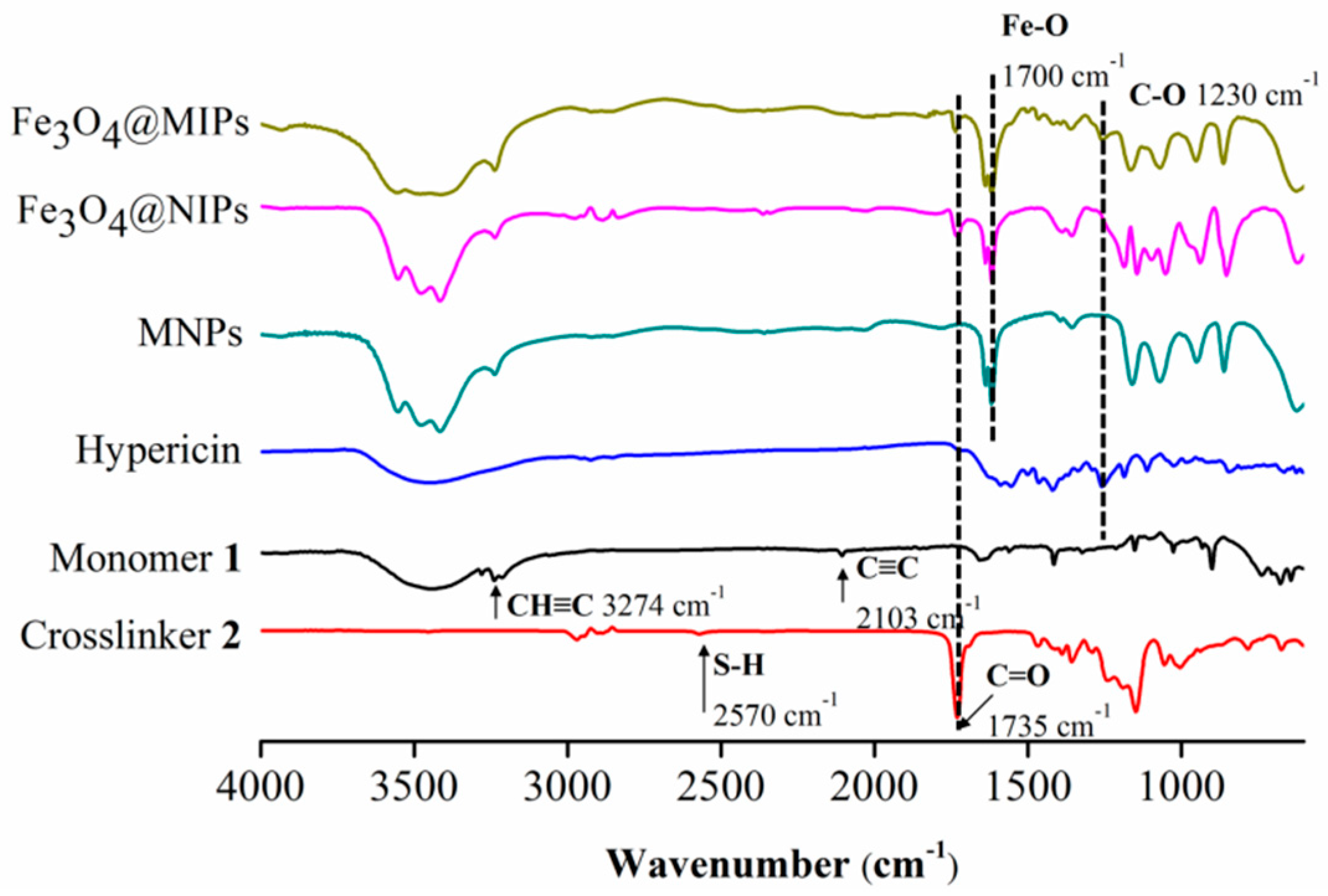 Polymers 11 00313 g002 Polymers 11 00313 g002