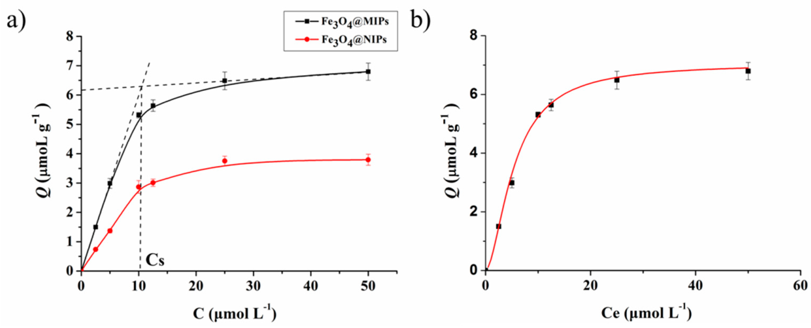 Polymers 11 00313 g005 Polymers 11 00313 g005