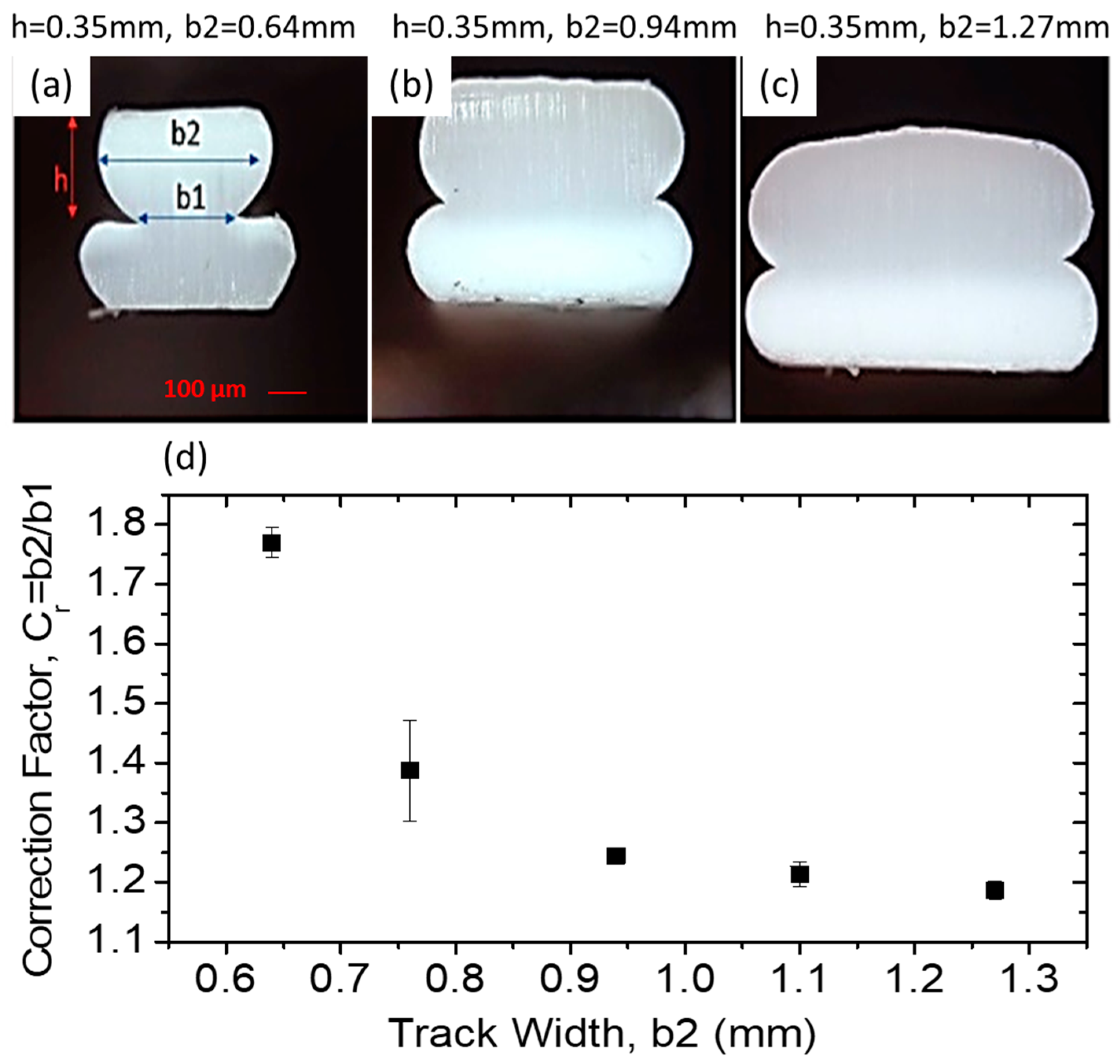 Polymers 11 00315 g003