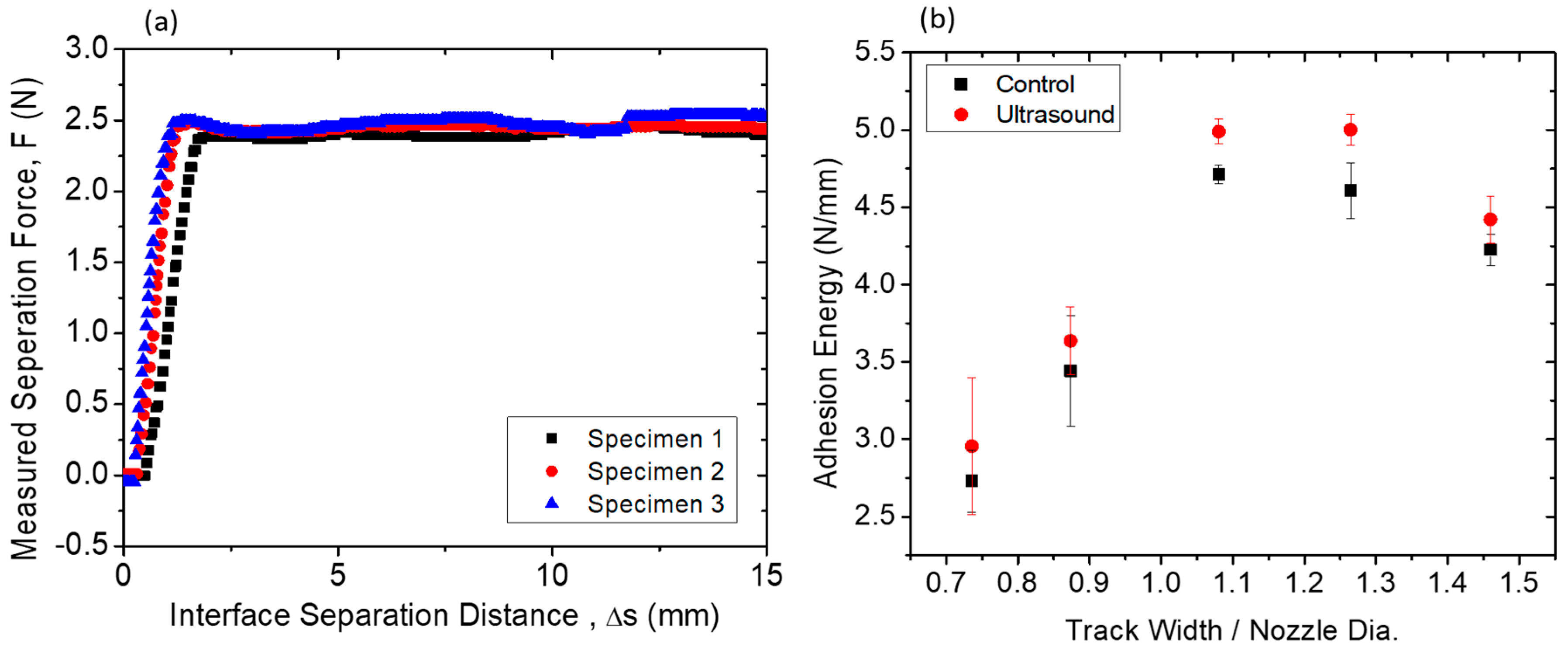 two uses of ultrasonic vibrations in industry
